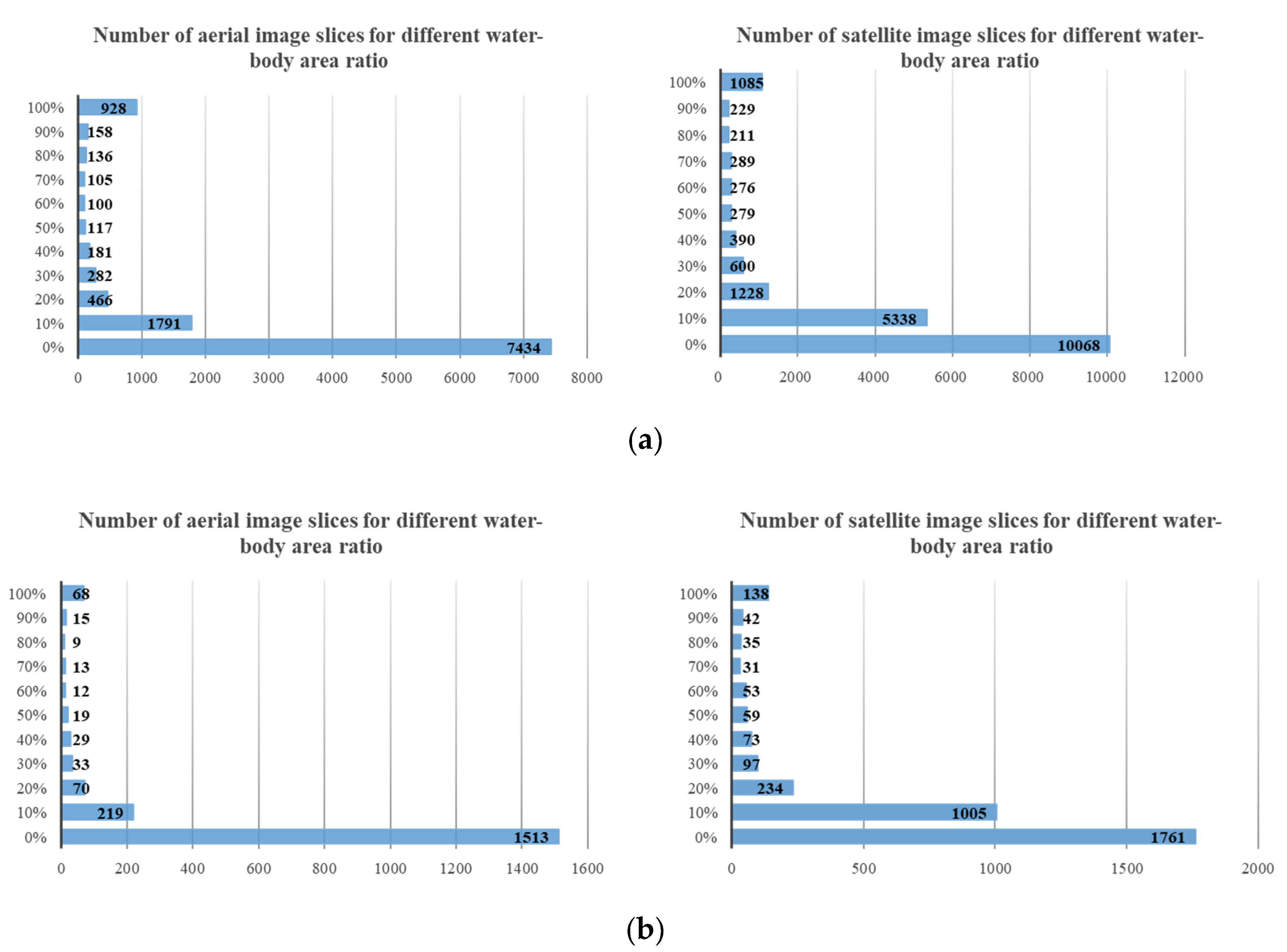Remotesensing 13 01912 g007 Remotesensing 13 01912 g007