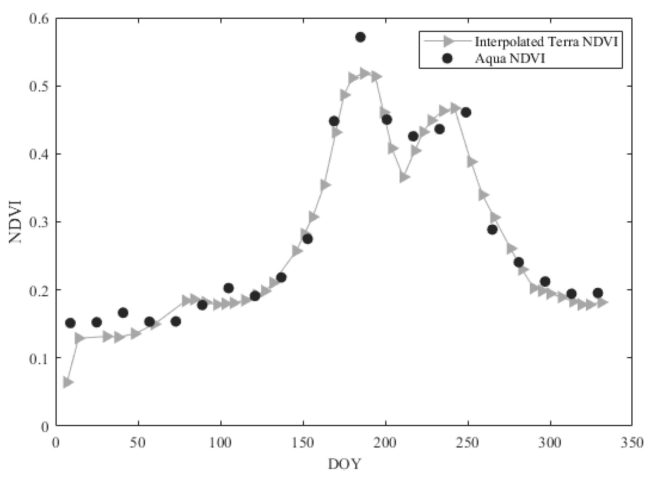 Remotesensing 13 01913 g003
