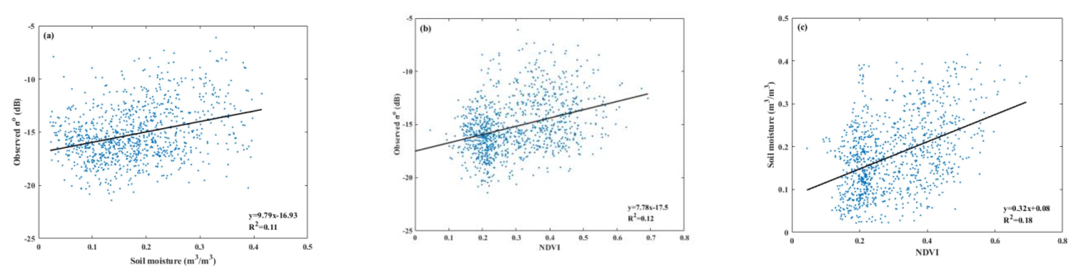 Remotesensing 13 01913 g005