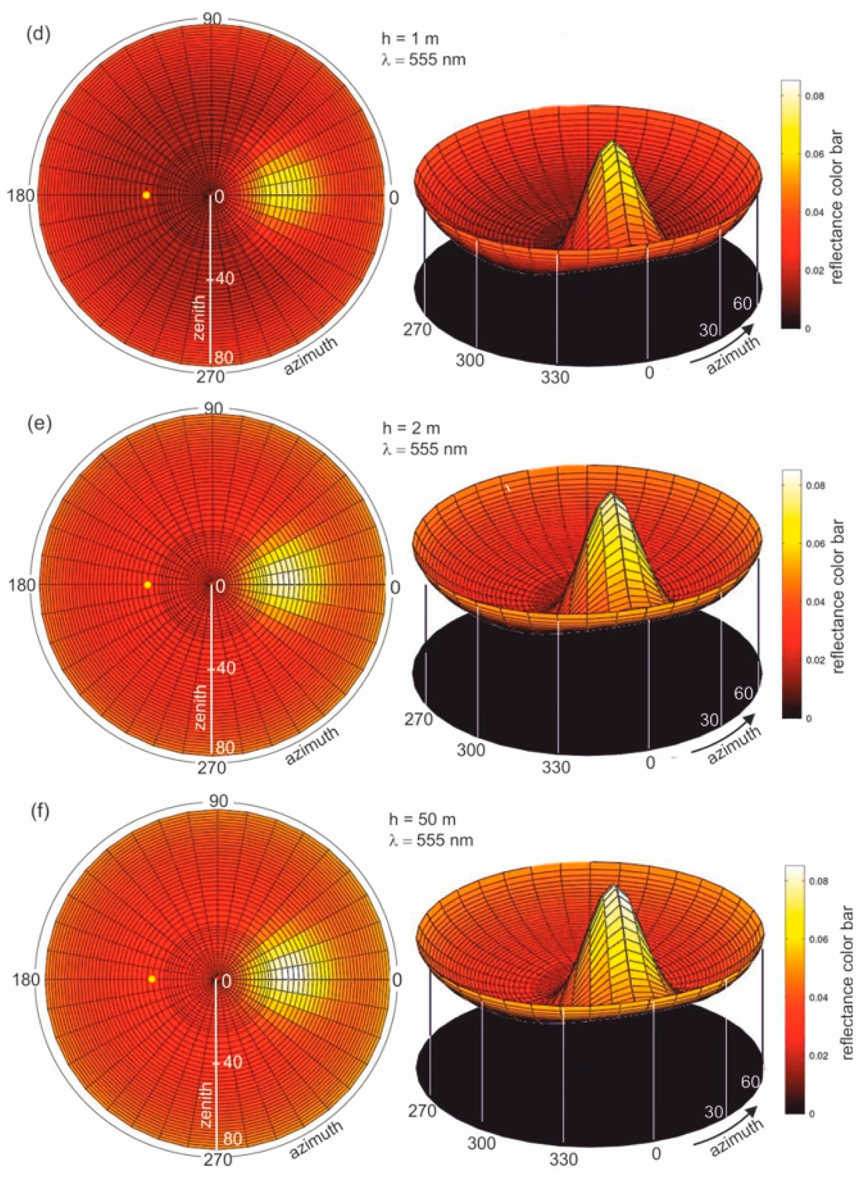 Remotesensing 13 01917 g004b Remotesensing 13 01917 g004b