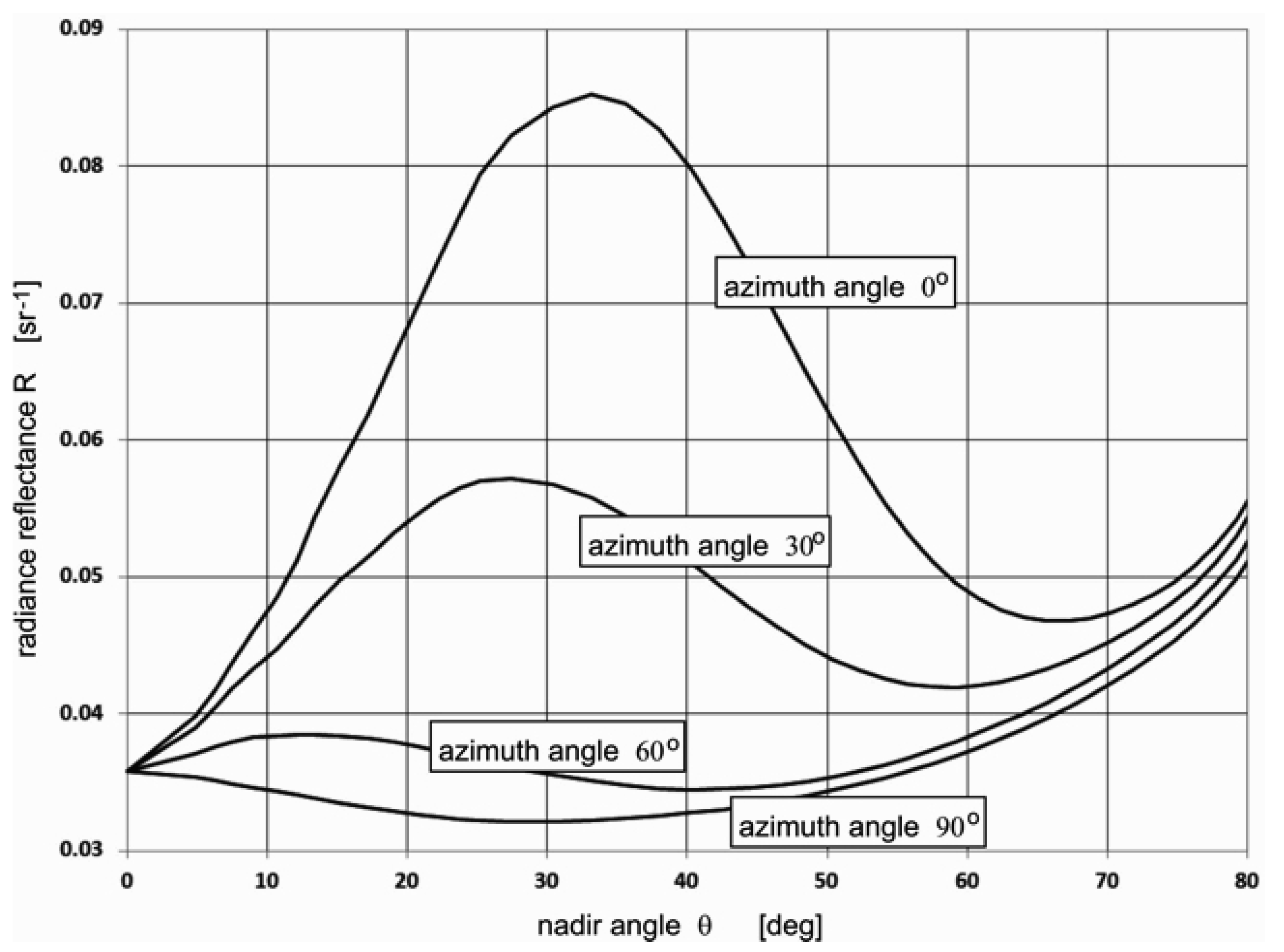 Remotesensing 13 01917 g005 Remotesensing 13 01917 g005