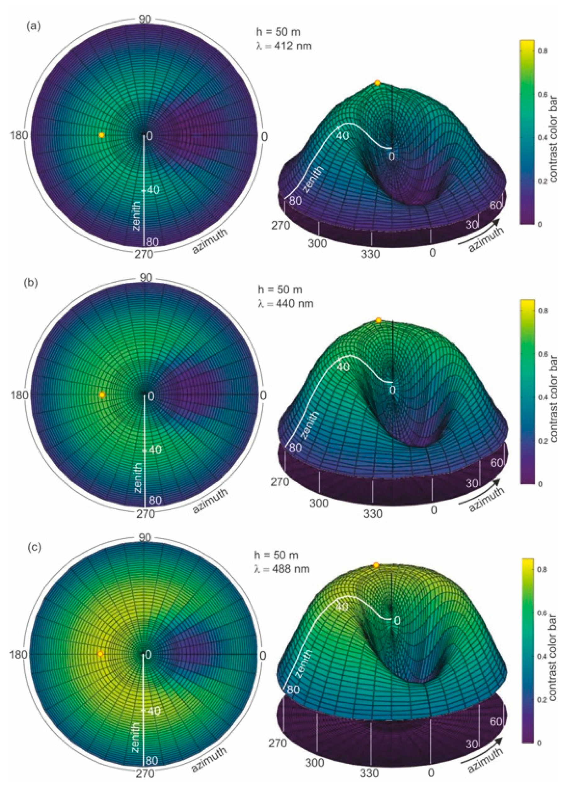 Remotesensing 13 01917 g006a Remotesensing 13 01917 g006a