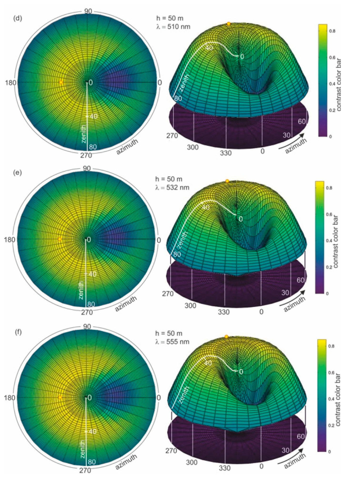 Remotesensing 13 01917 g006b Remotesensing 13 01917 g006b
