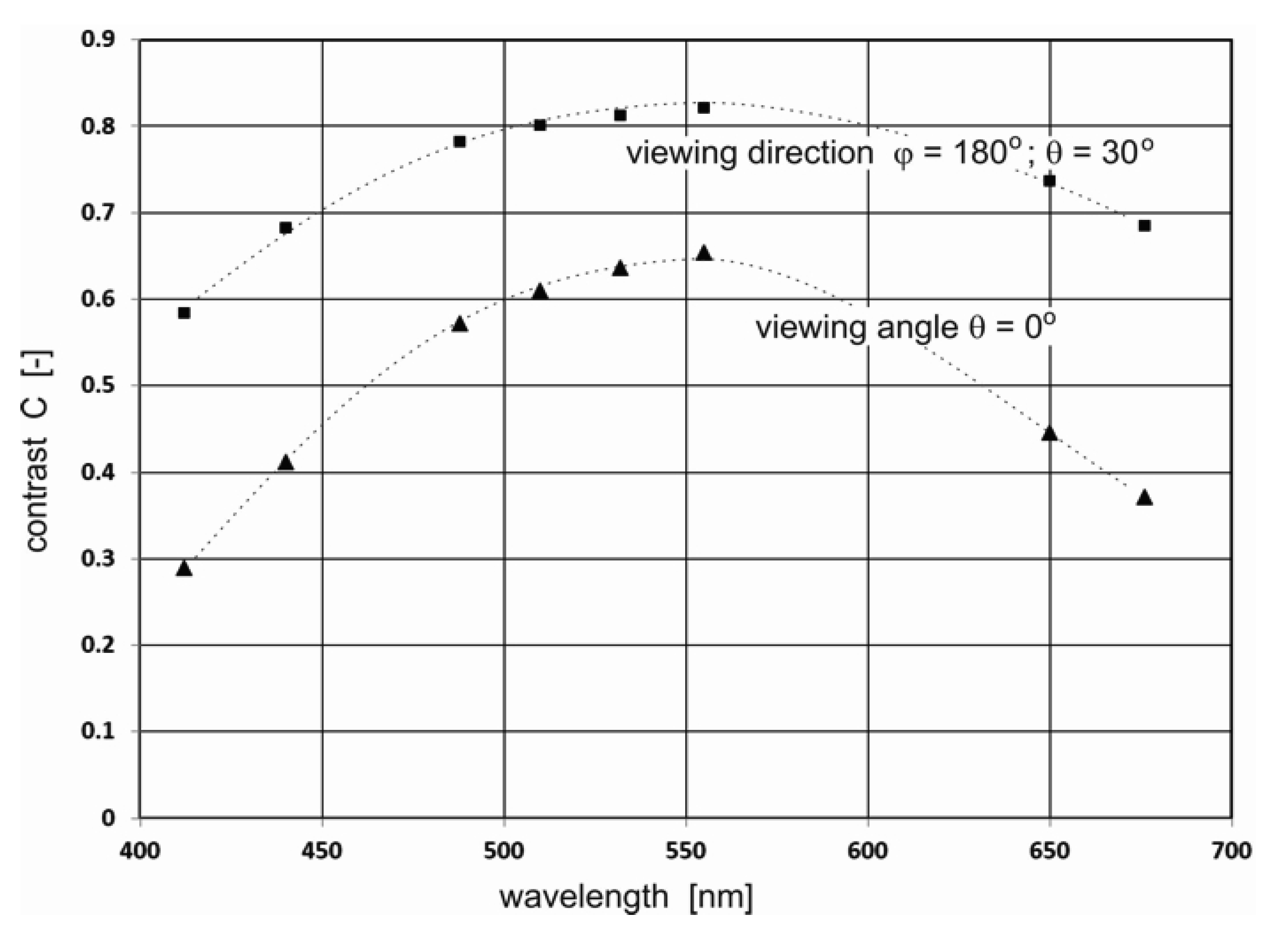 Remotesensing 13 01917 g007 Remotesensing 13 01917 g007