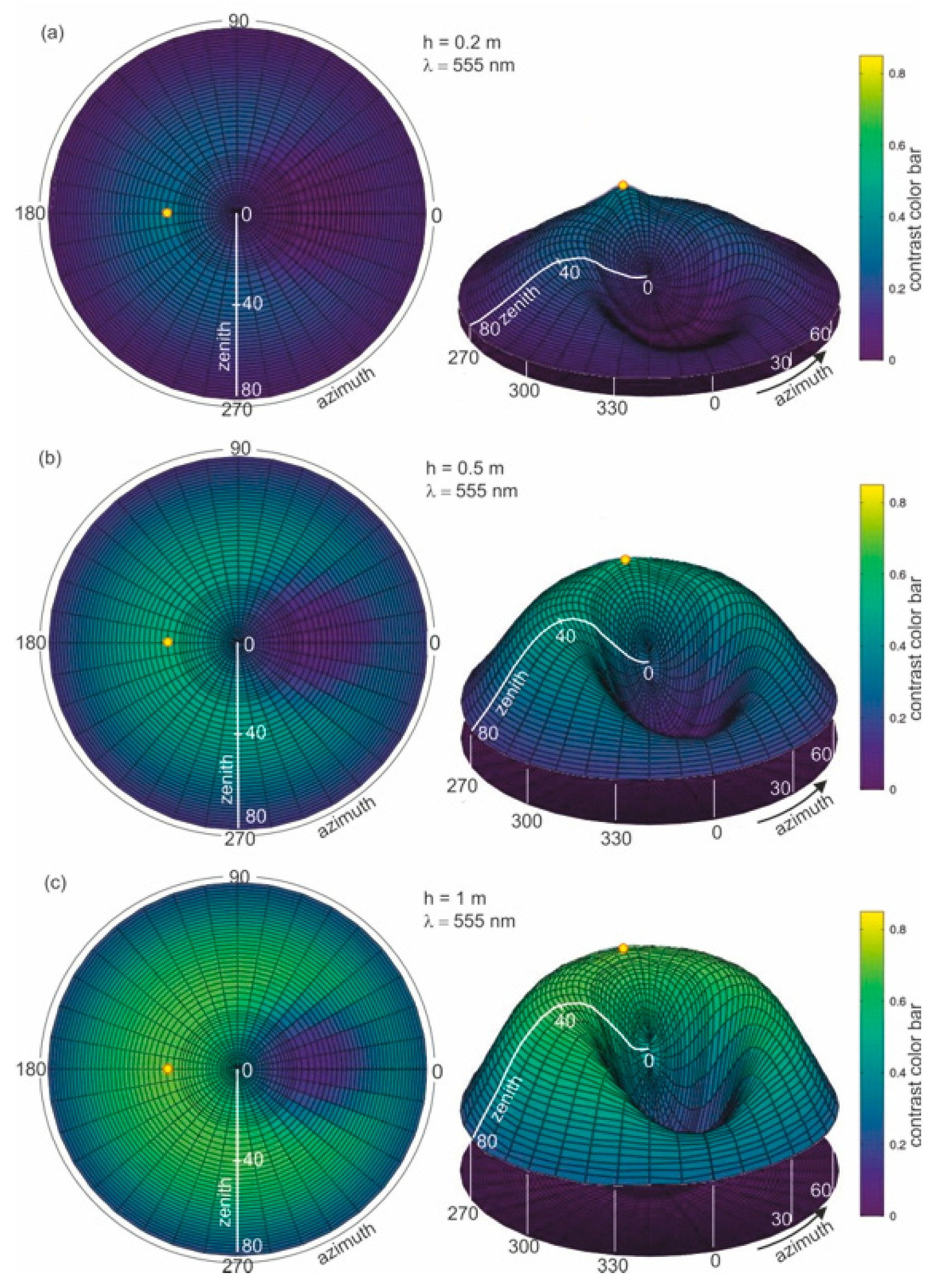 Remotesensing 13 01917 g008a Remotesensing 13 01917 g008a