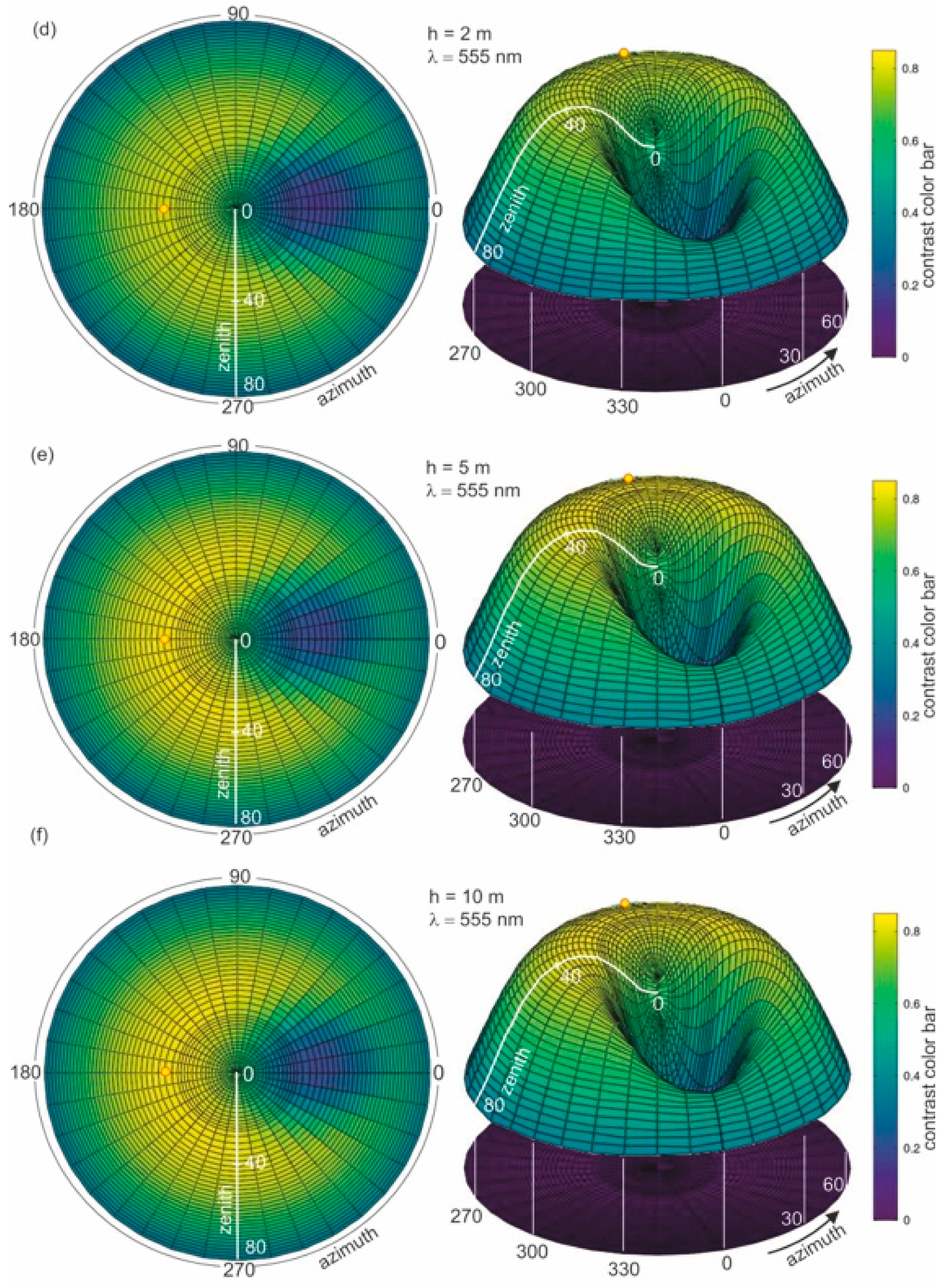 Remotesensing 13 01917 g008b Remotesensing 13 01917 g008b
