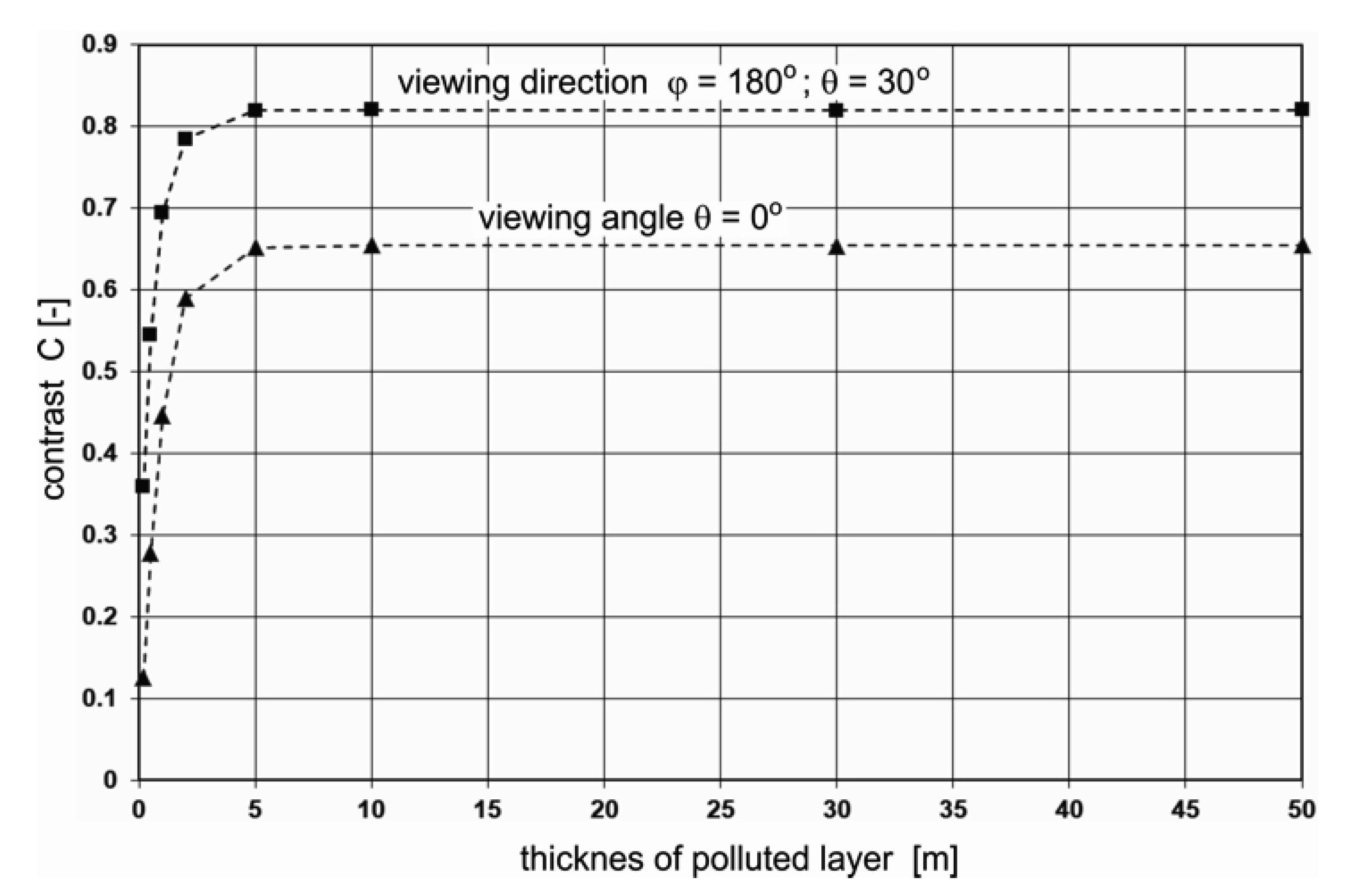 Remotesensing 13 01917 g009 Remotesensing 13 01917 g009