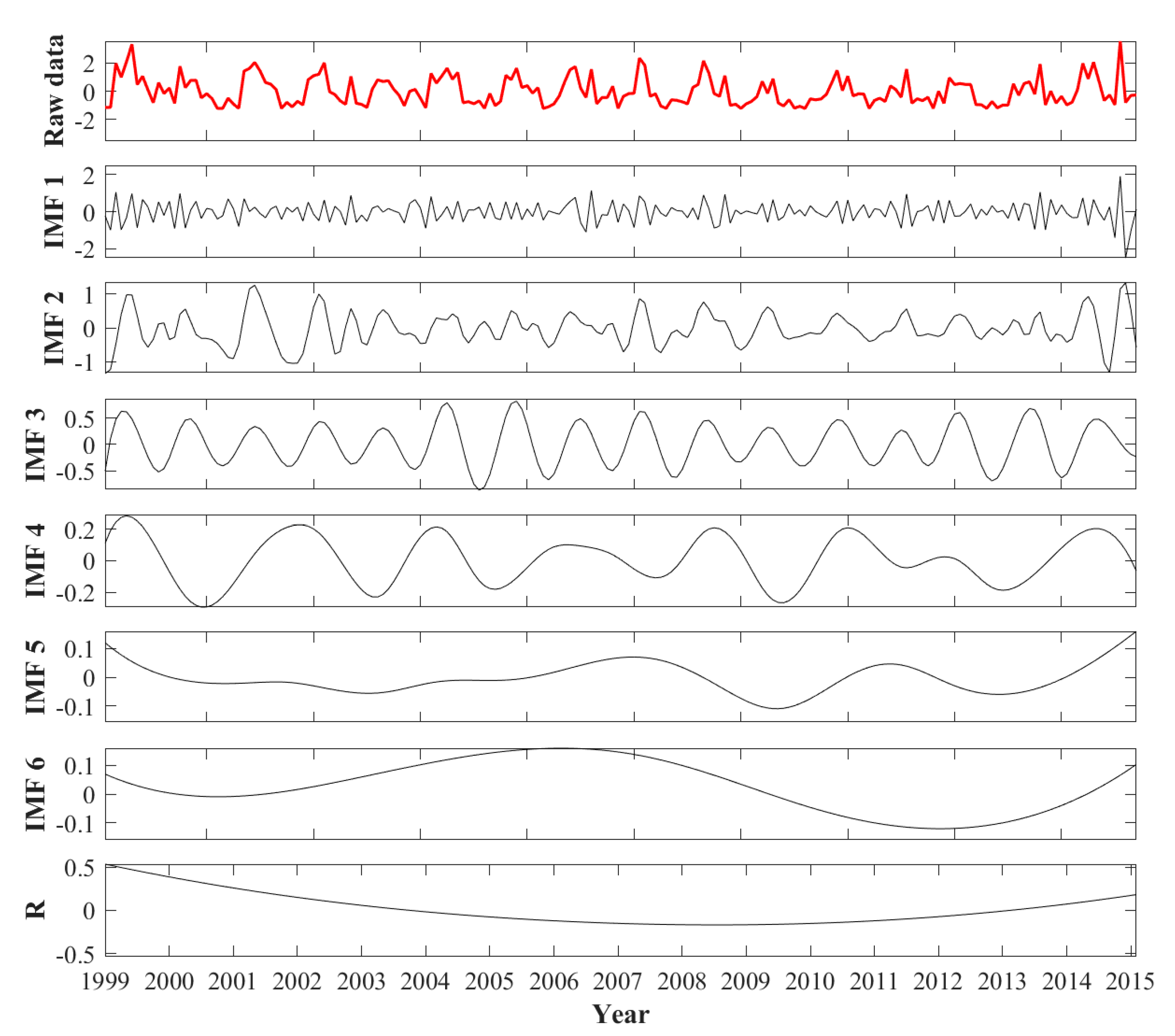 Remotesensing 13 01918 g003 Remotesensing 13 01918 g003