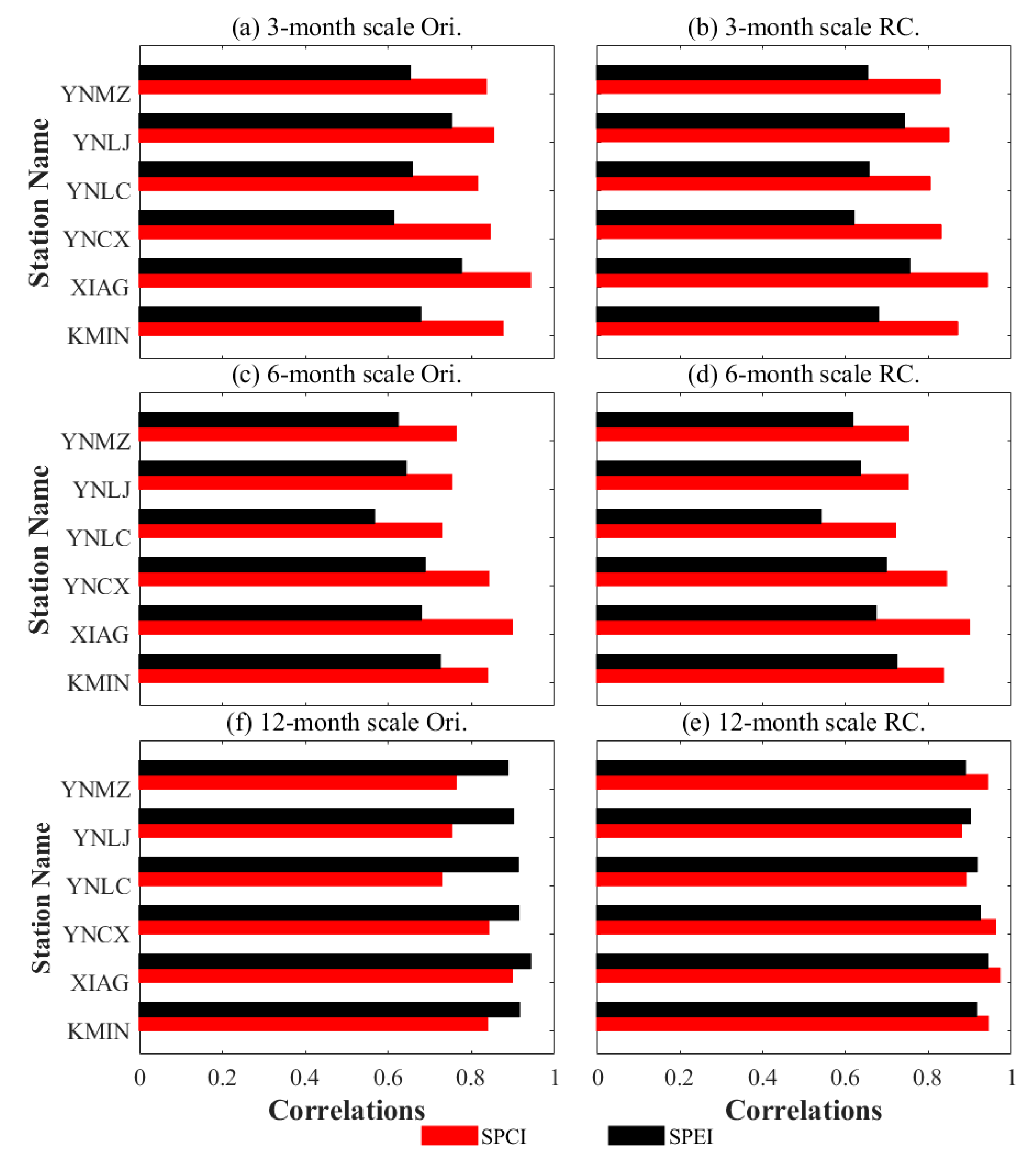 Remotesensing 13 01918 g007 Remotesensing 13 01918 g007