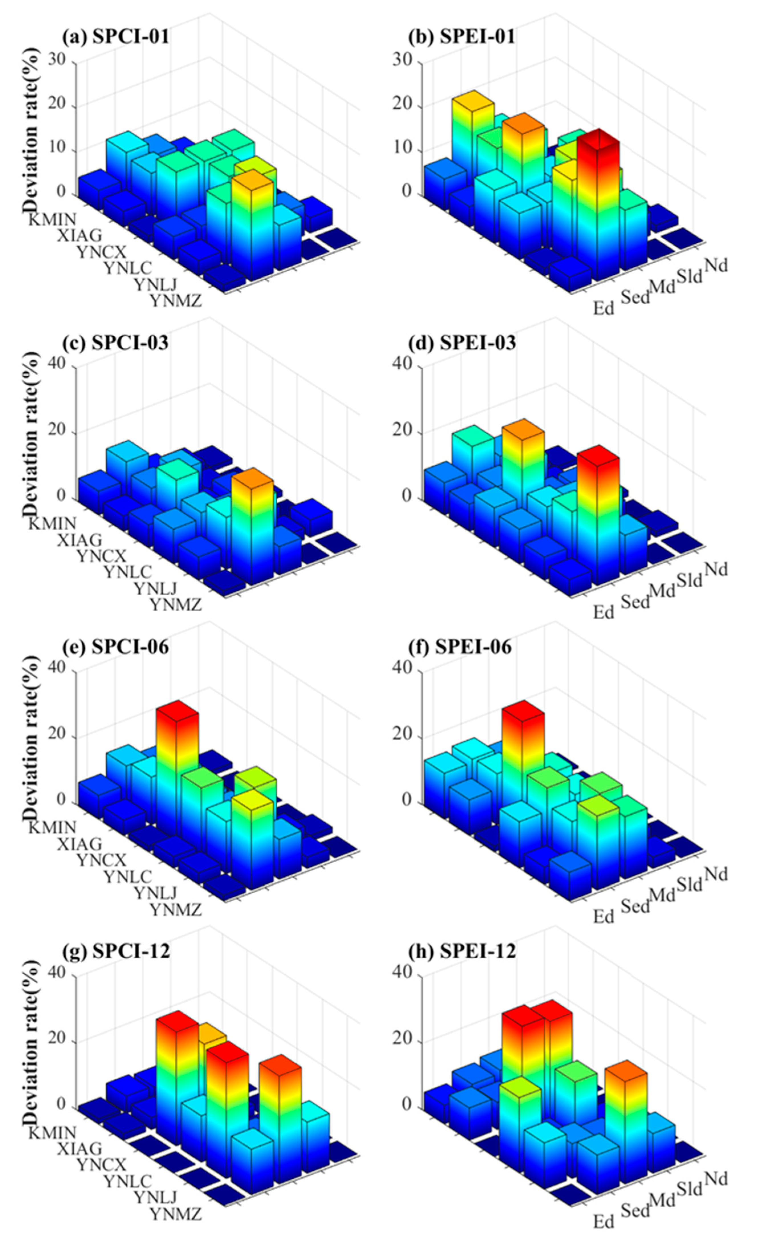 Remotesensing 13 01918 g010 Remotesensing 13 01918 g010