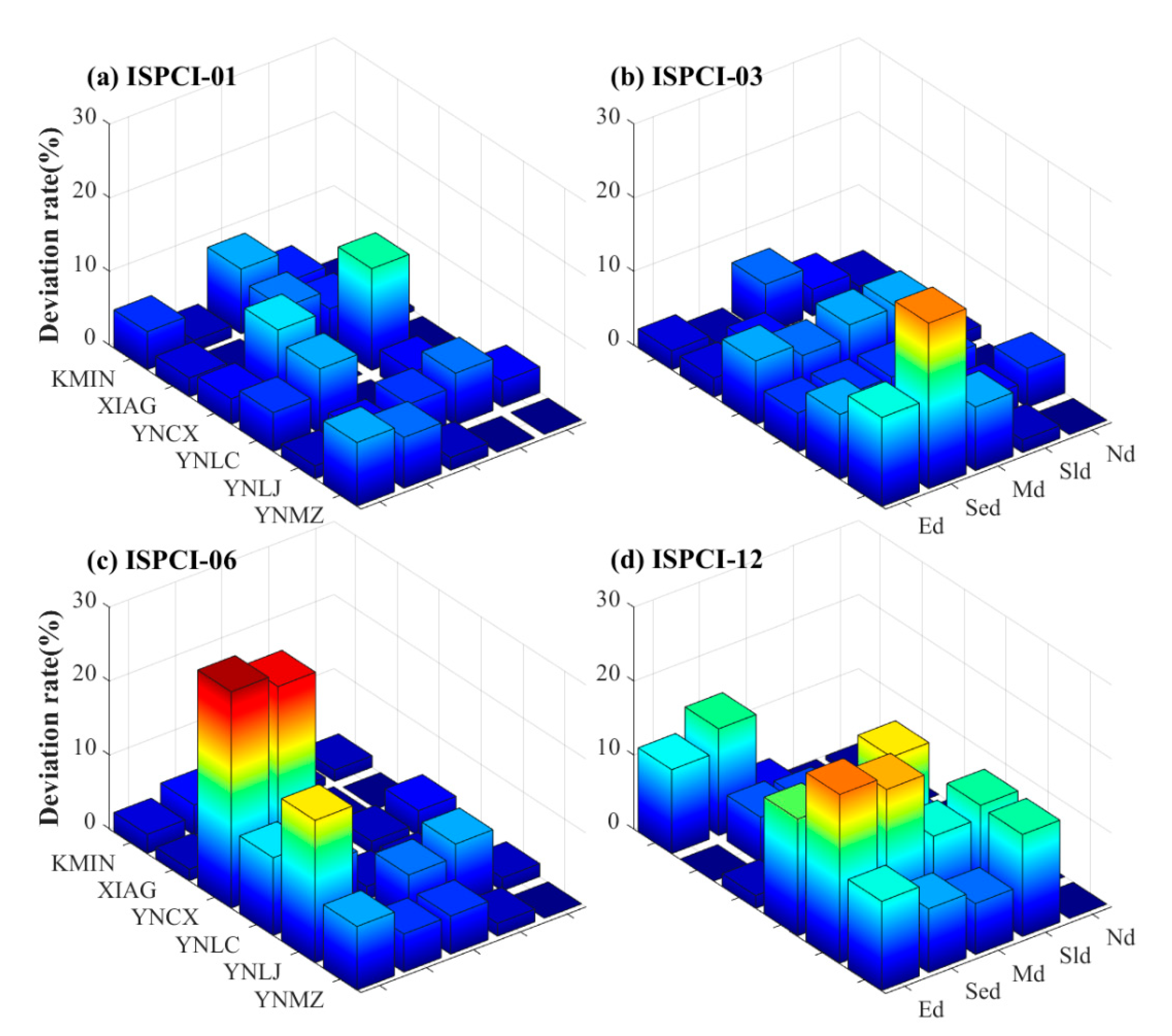 Remotesensing 13 01918 g011 Remotesensing 13 01918 g011