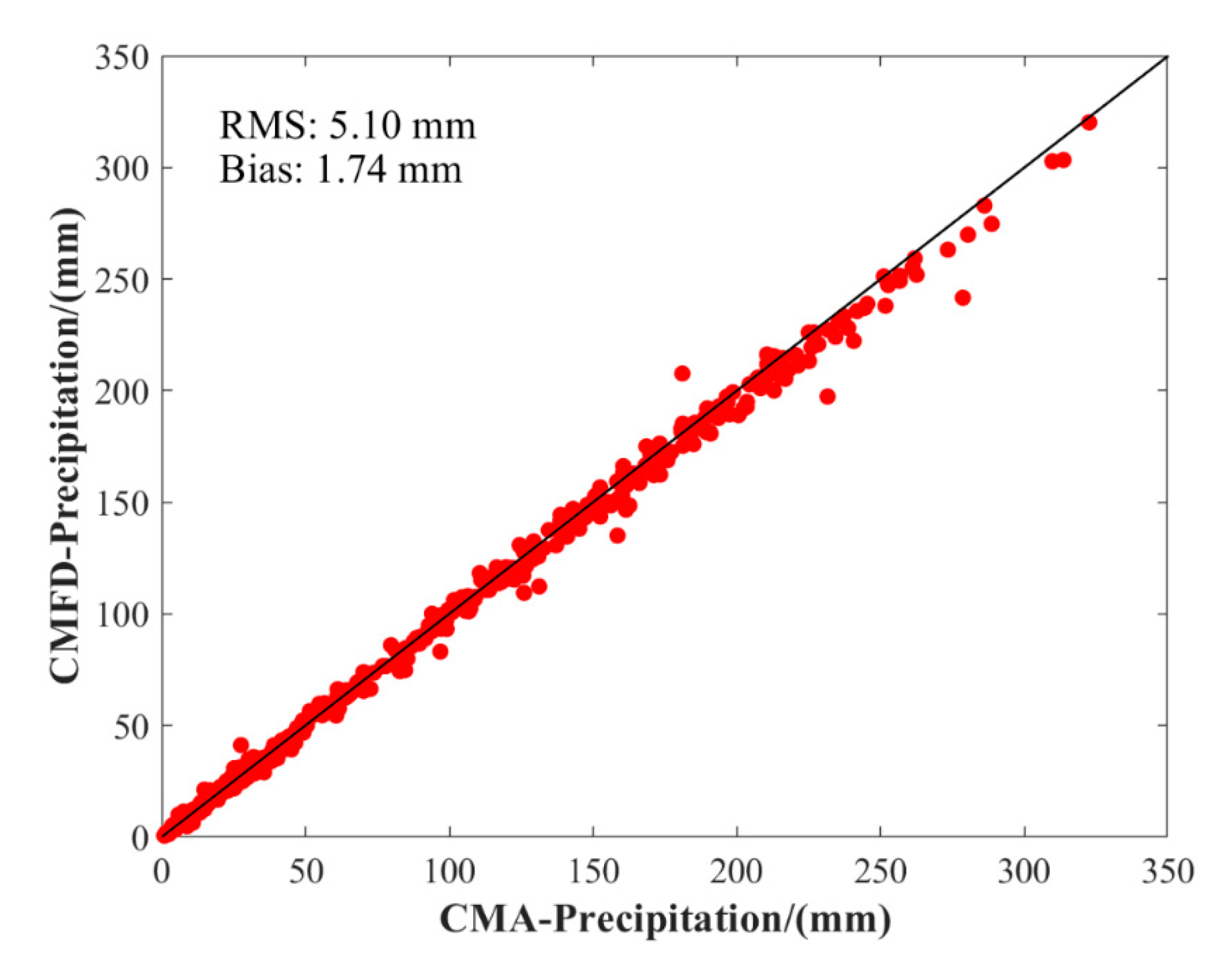 Remotesensing 13 01918 g012 Remotesensing 13 01918 g012