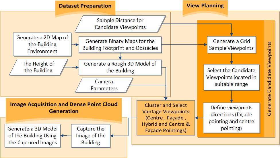 Remotesensing 13 01923 g001 Remotesensing 13 01923 g001