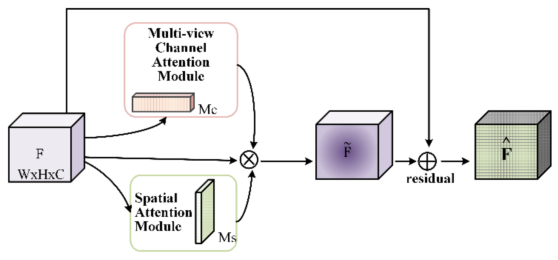 Remotesensing 13 01925 g007