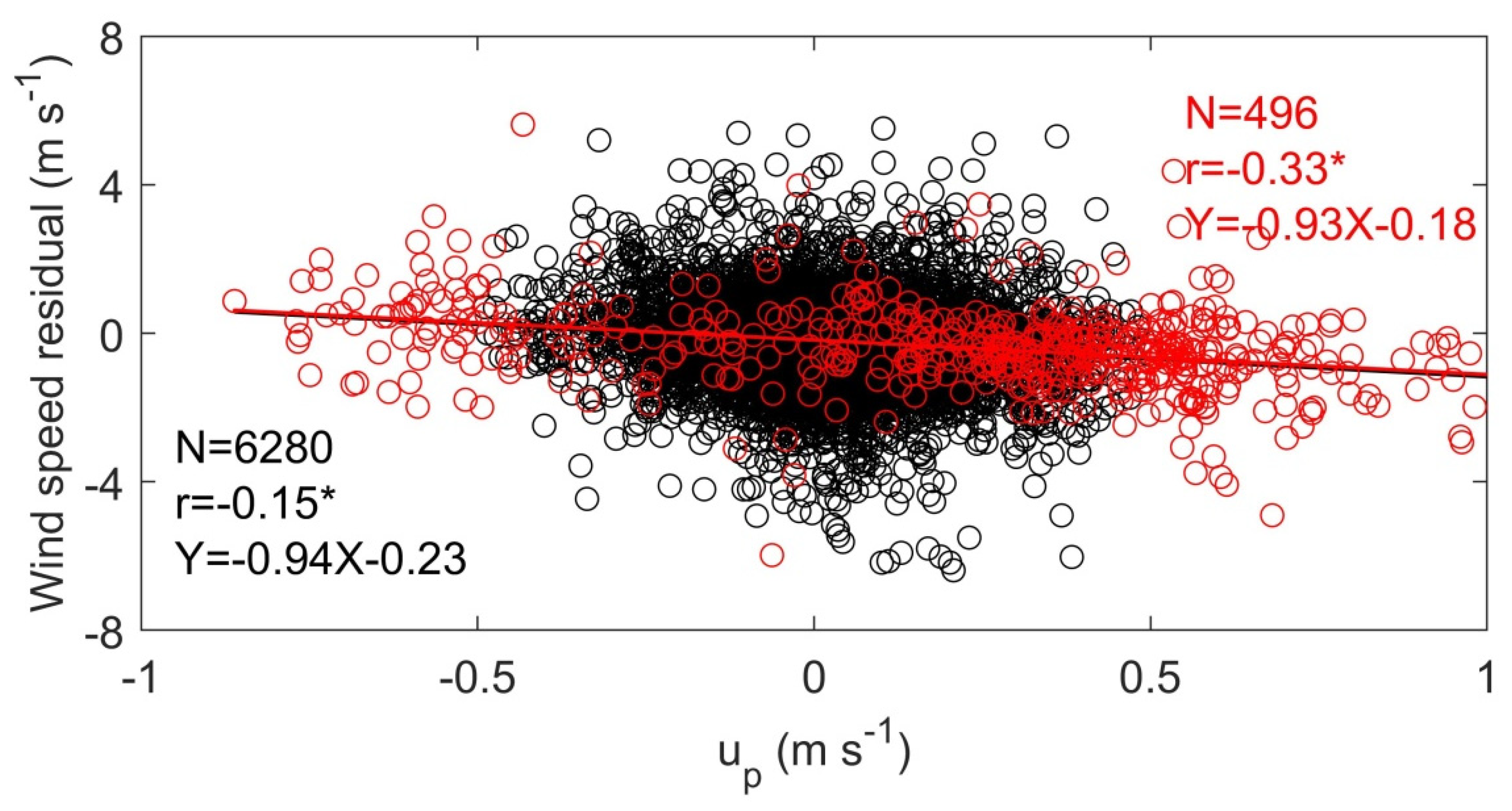 Remotesensing 13 01926 g009