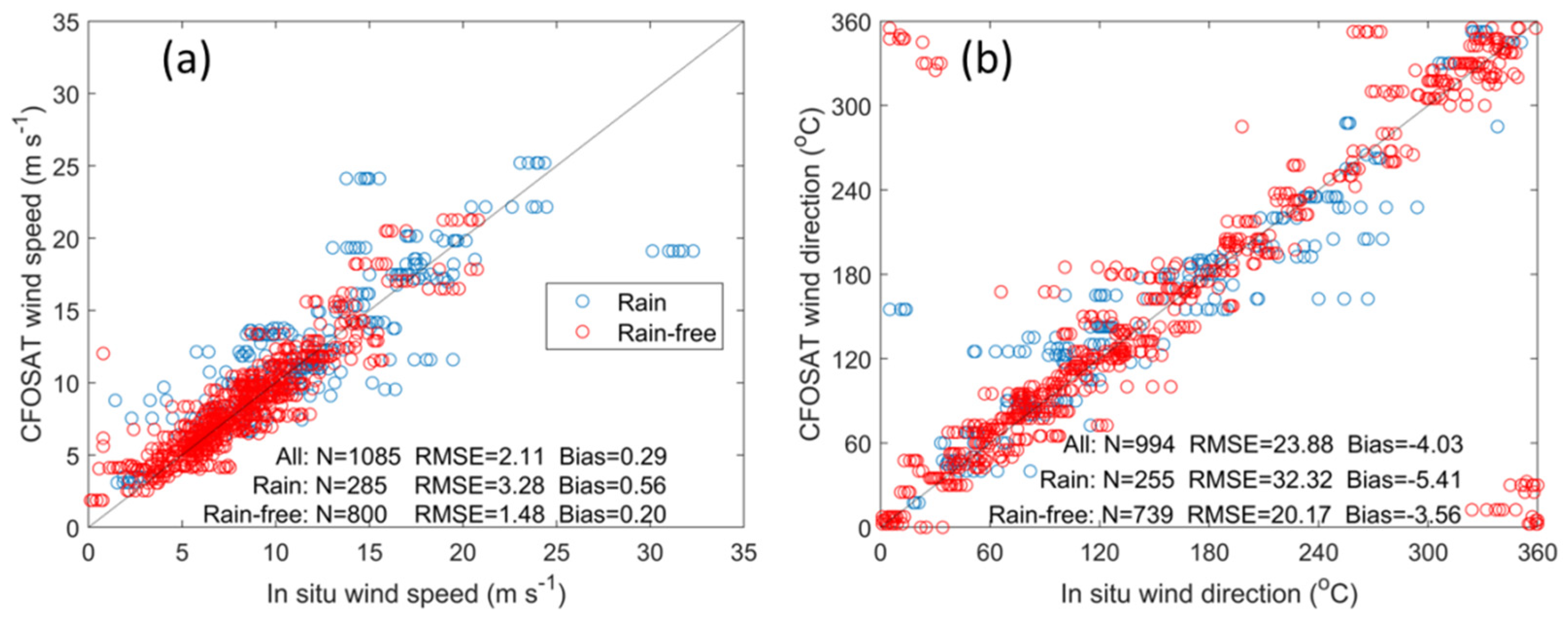Remotesensing 13 01926 g010