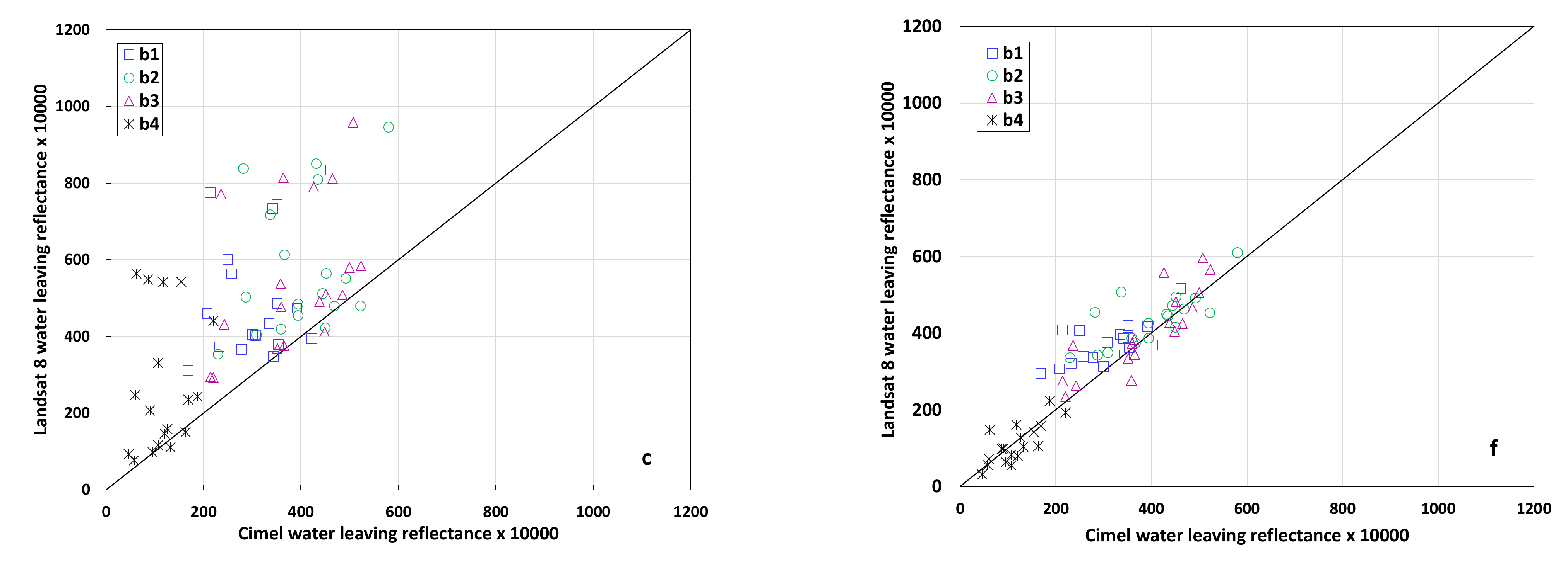 Remotesensing 13 01927 g003b