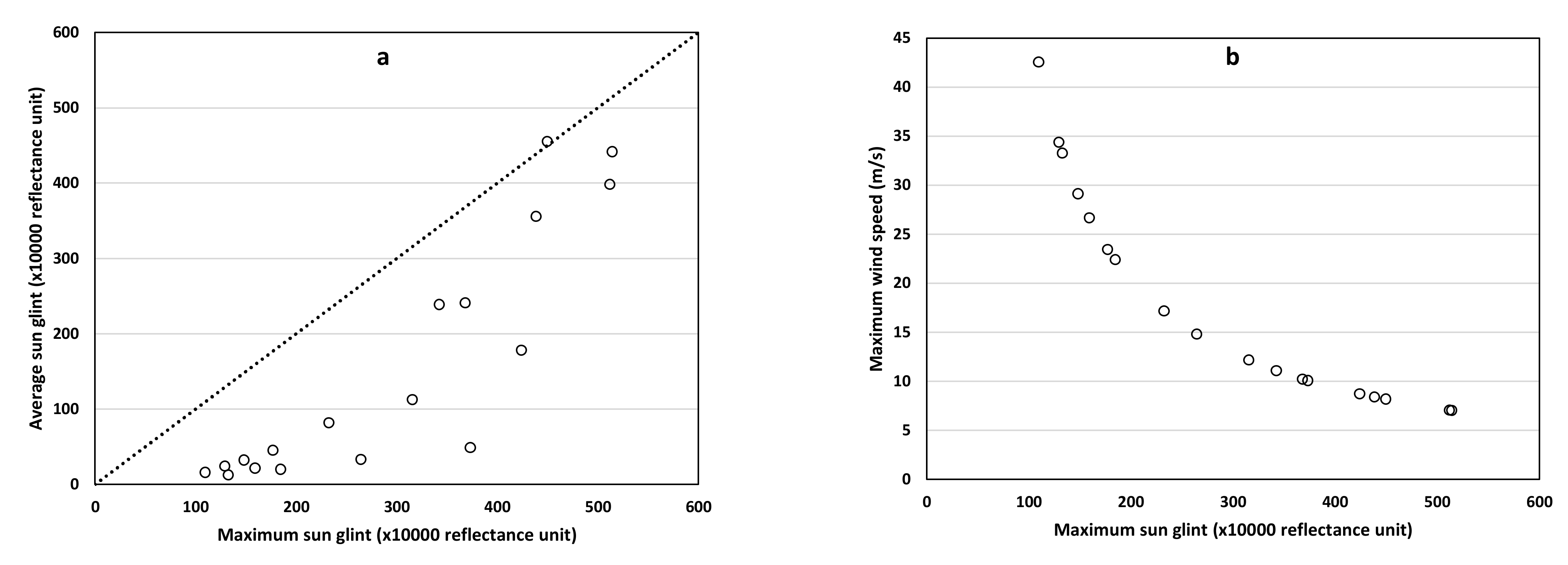 Remotesensing 13 01927 g004
