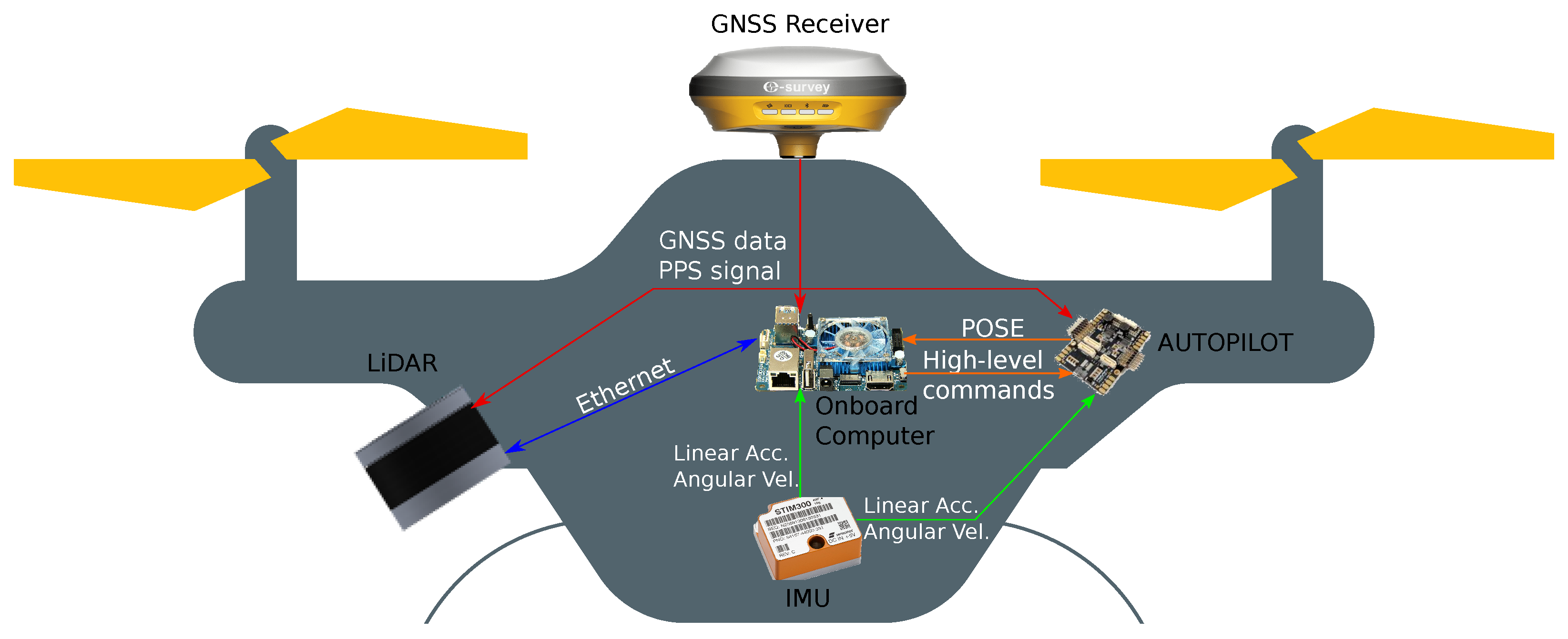 Remotesensing 13 01930 g002