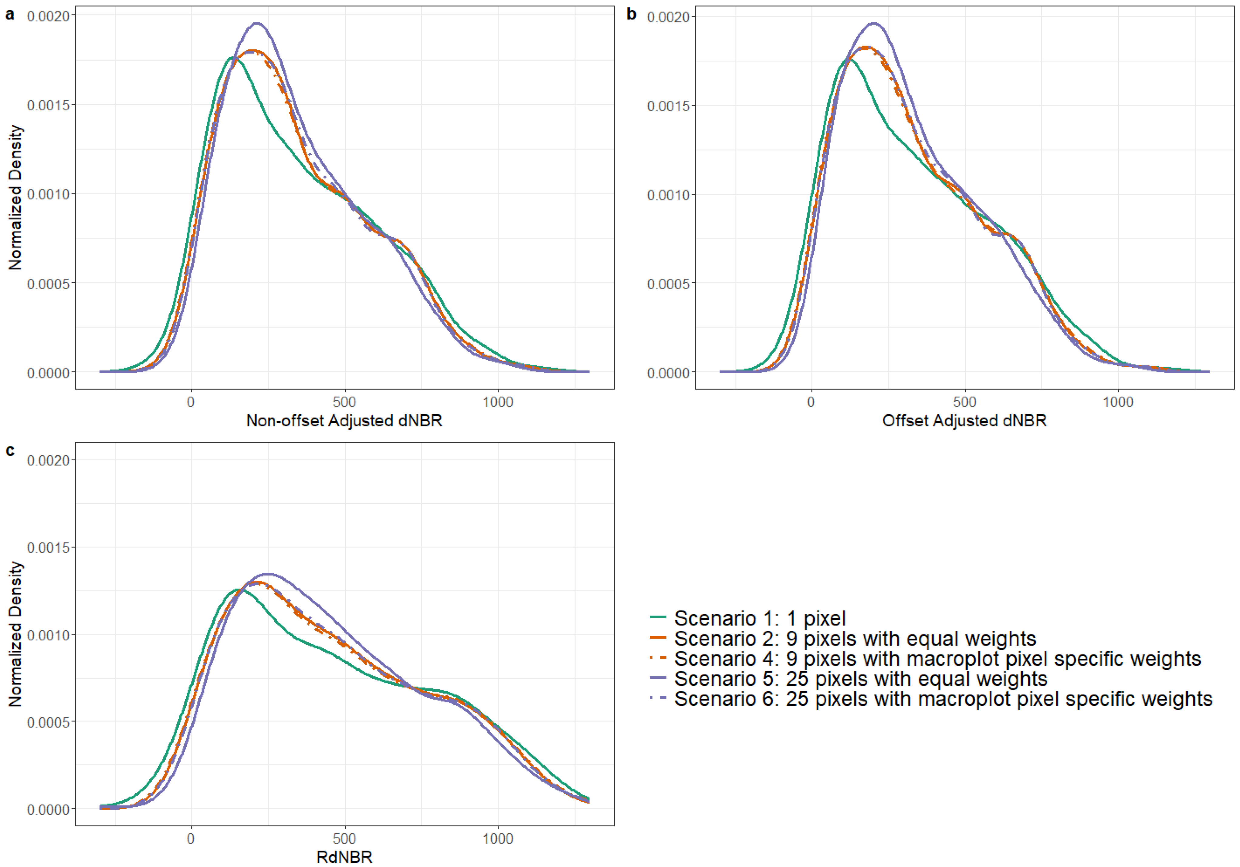 Remotesensing 13 01935 g003 Remotesensing 13 01935 g003
