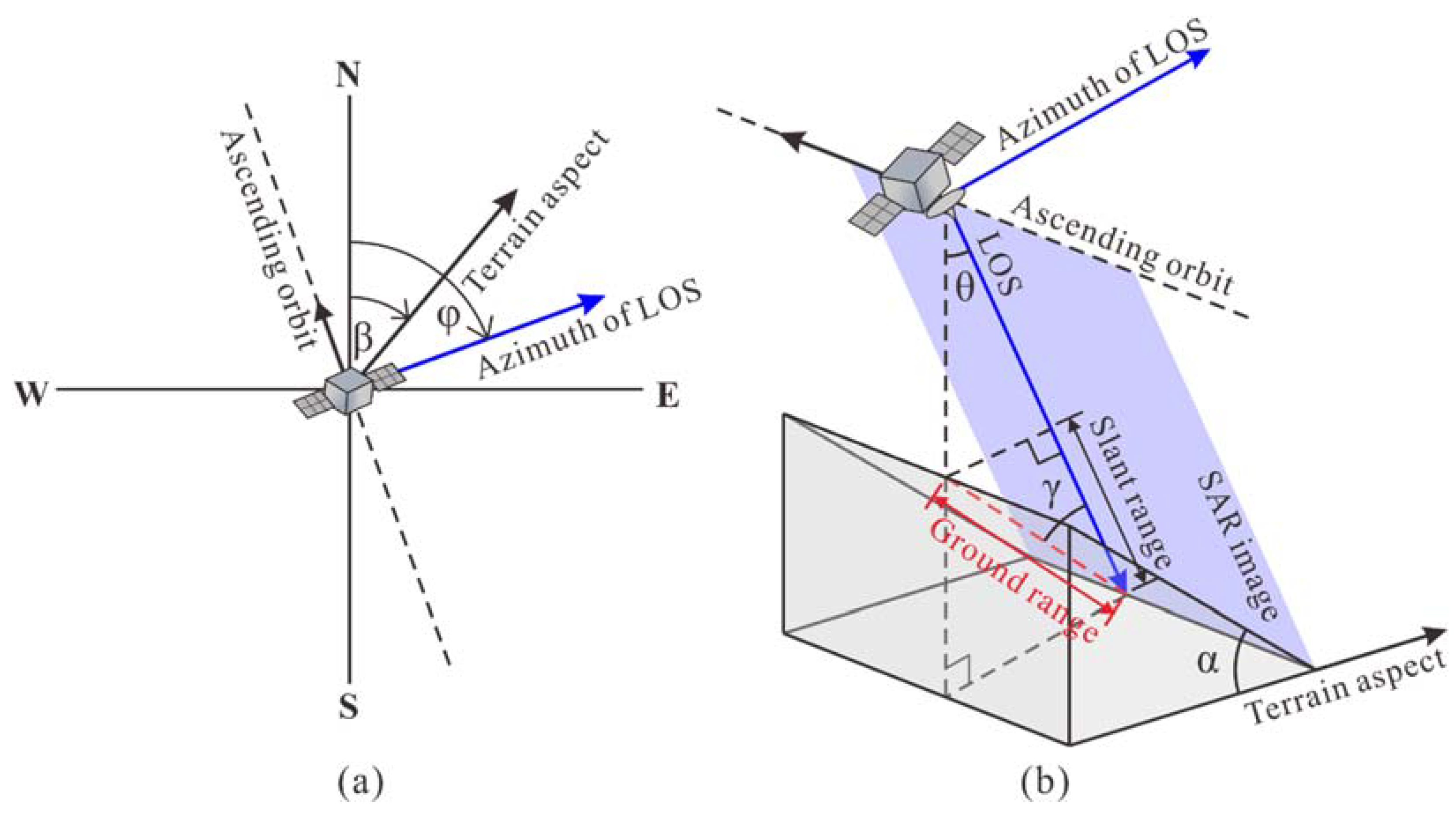 Remotesensing 13 01938 g002