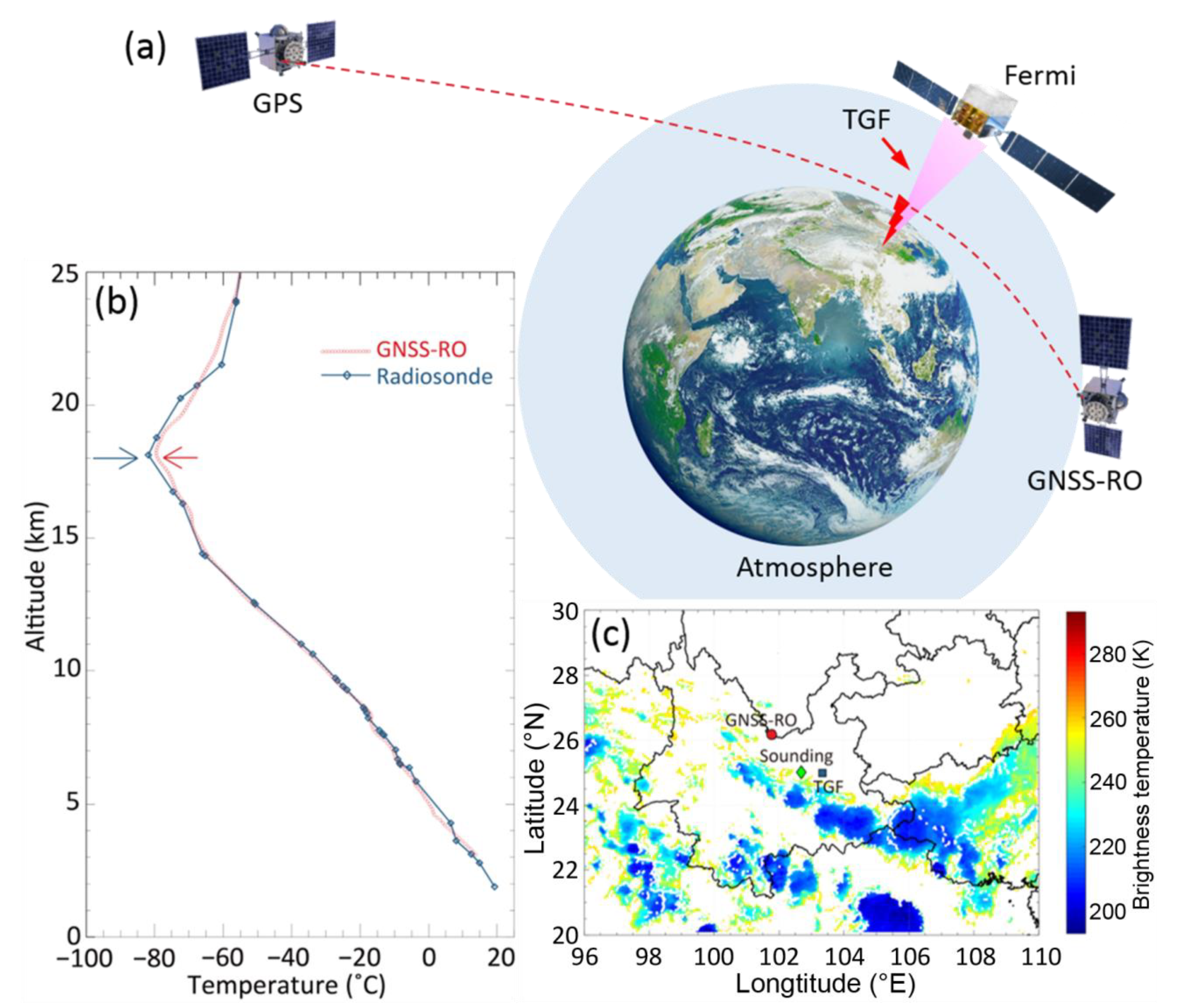 Remotesensing 13 01939 g001 Remotesensing 13 01939 g001