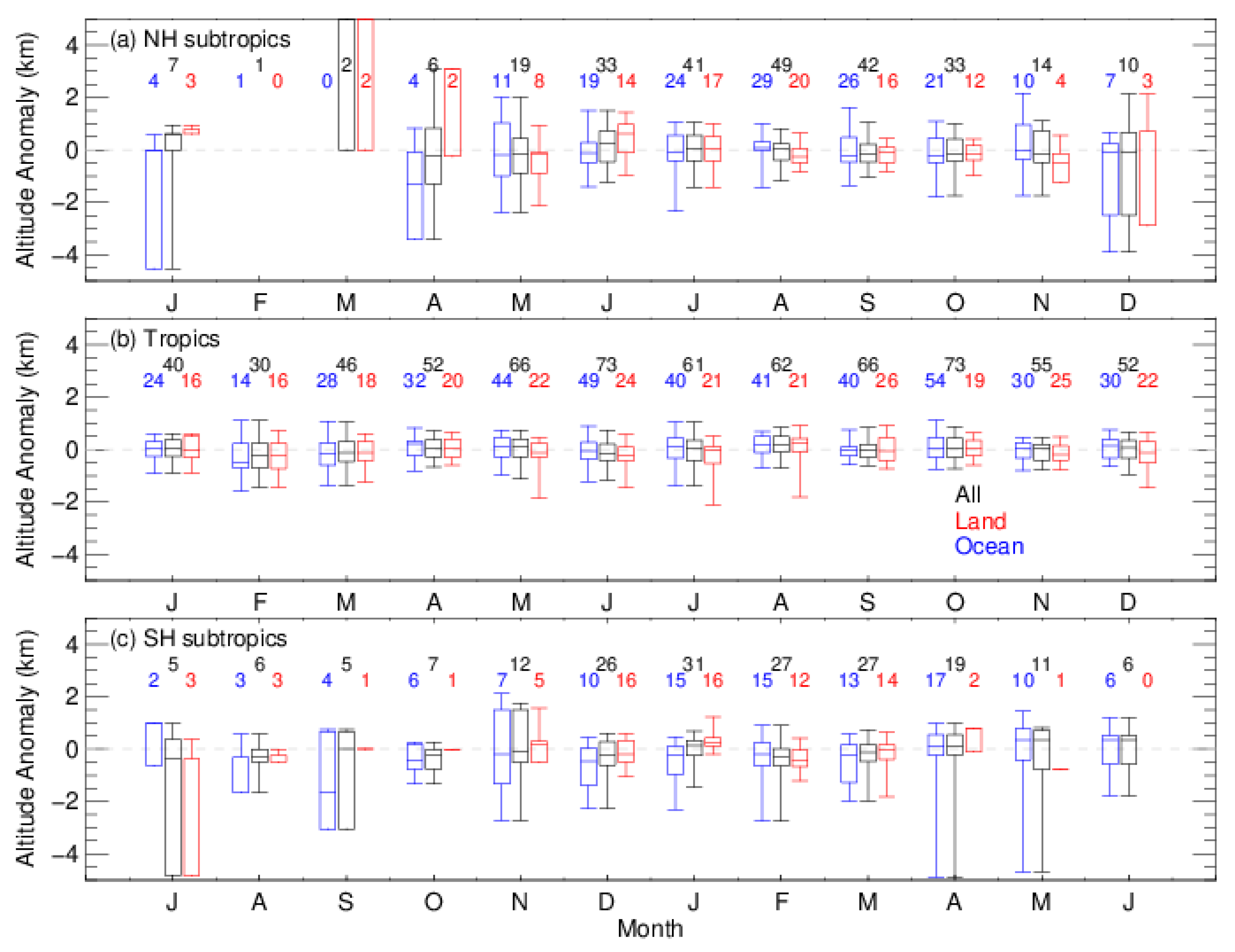 Remotesensing 13 01939 g003 Remotesensing 13 01939 g003