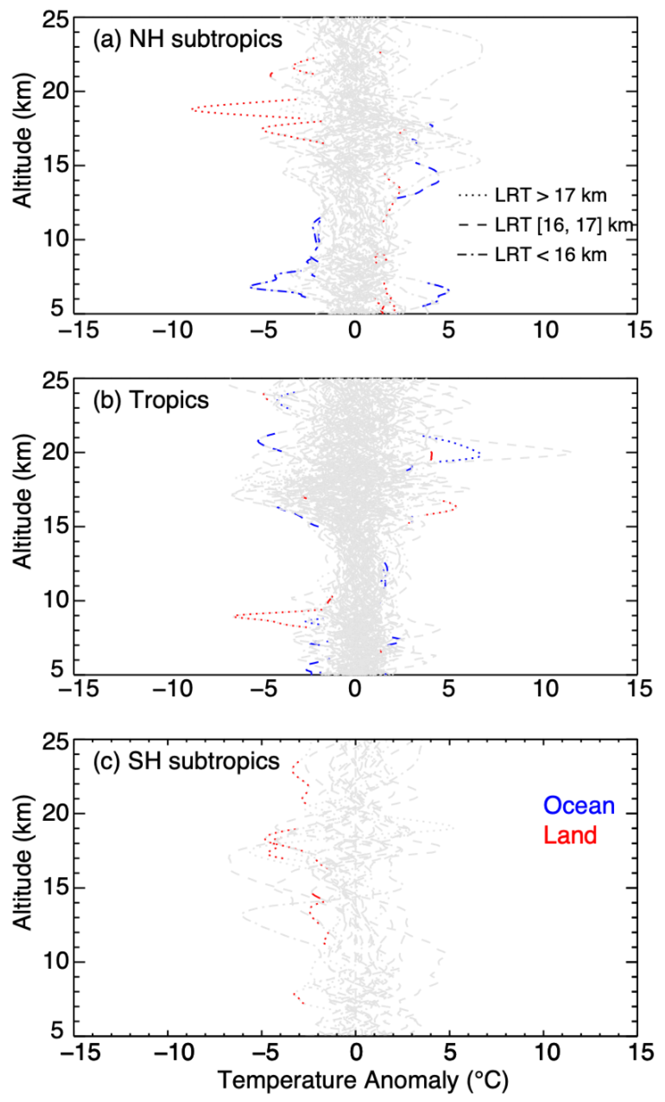 Remotesensing 13 01939 g005 Remotesensing 13 01939 g005