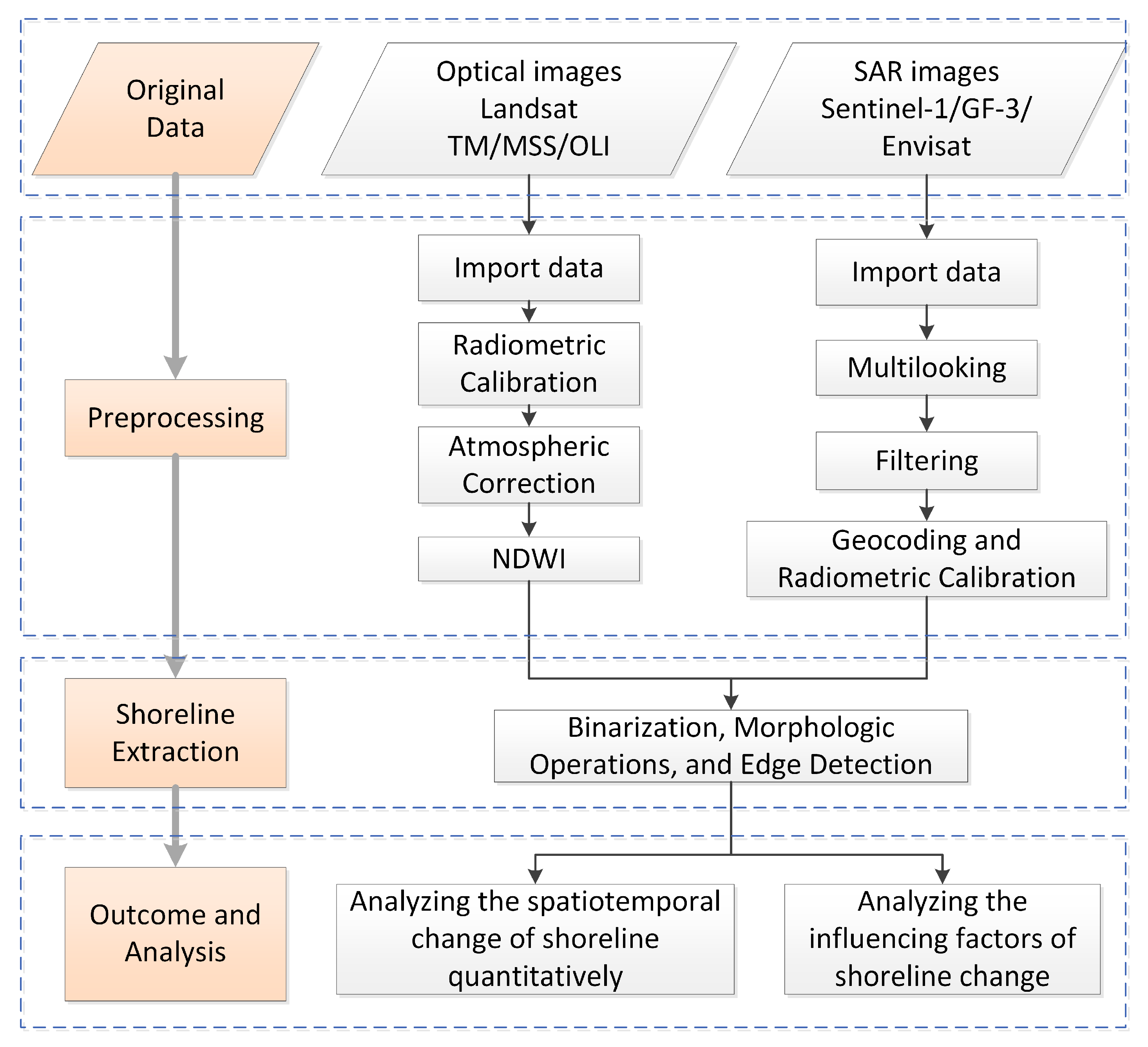 Remotesensing 13 01940 g004