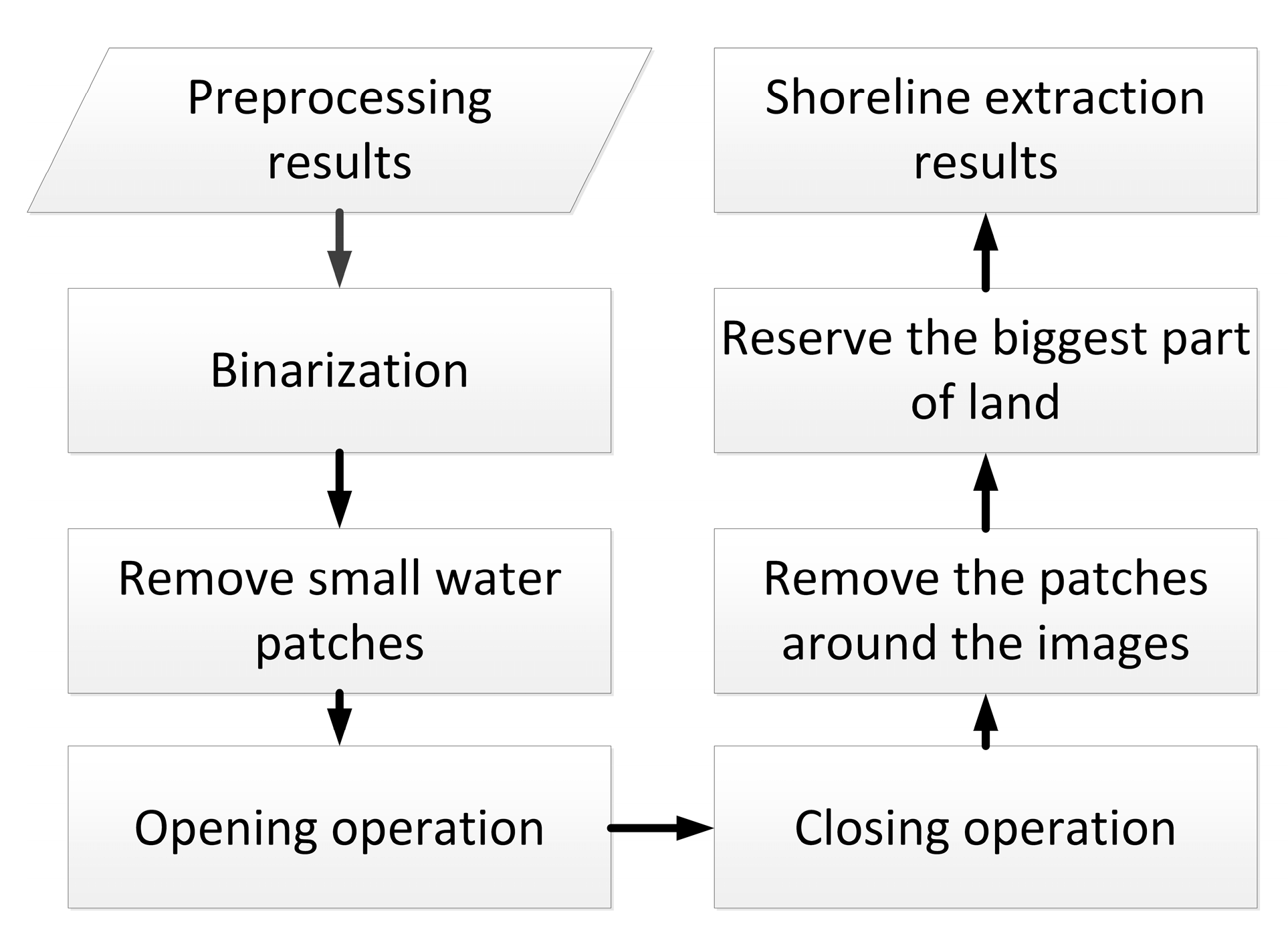 Remotesensing 13 01940 g005