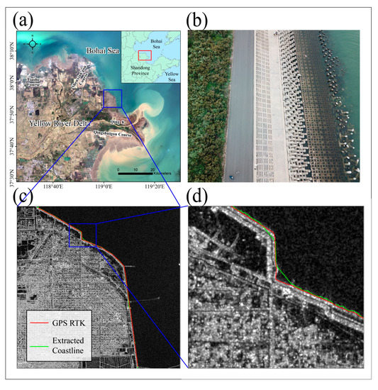 Spatiotemporal Changes of Coastline over the Yellow River