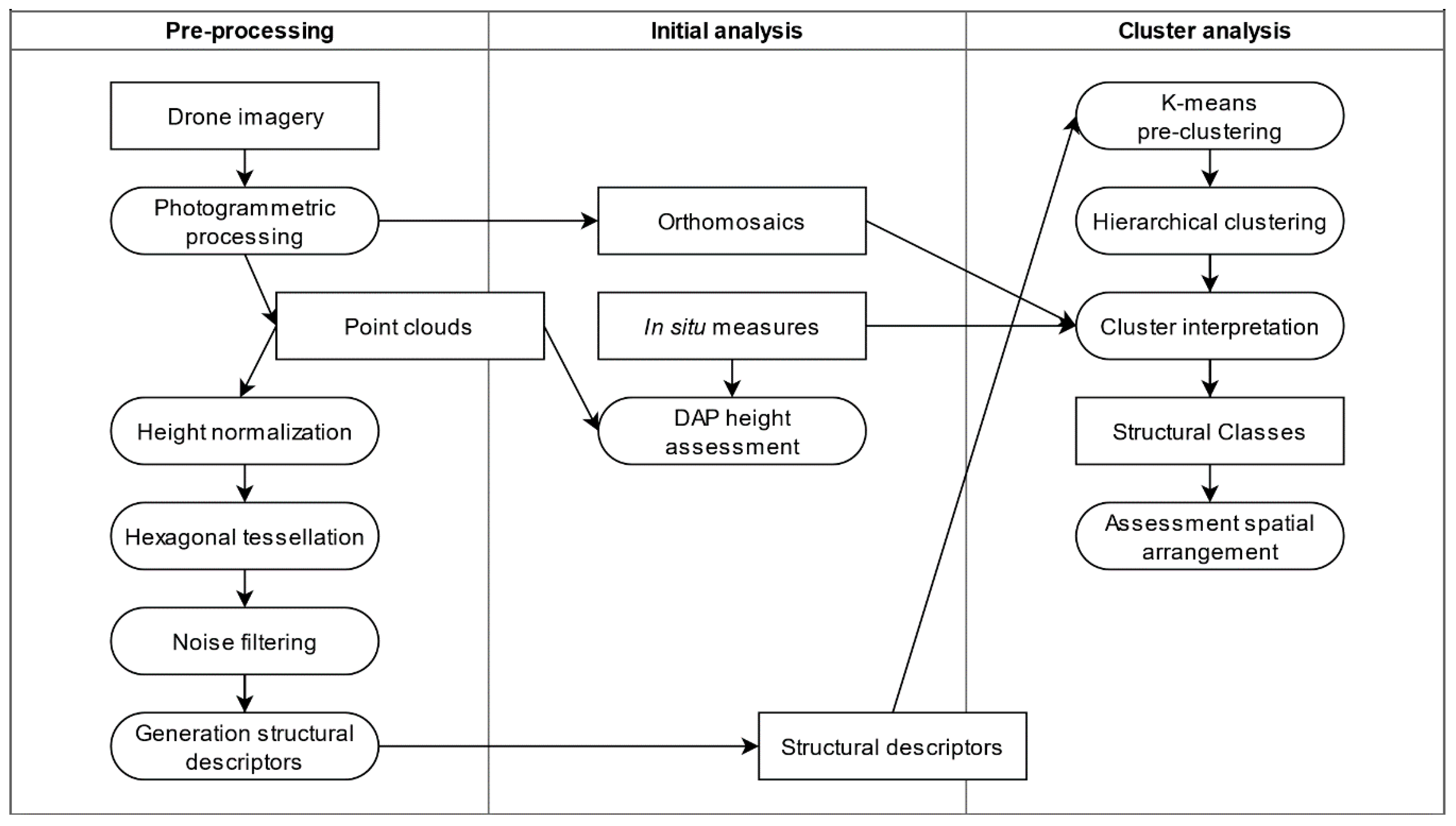Remotesensing 13 01942 g002