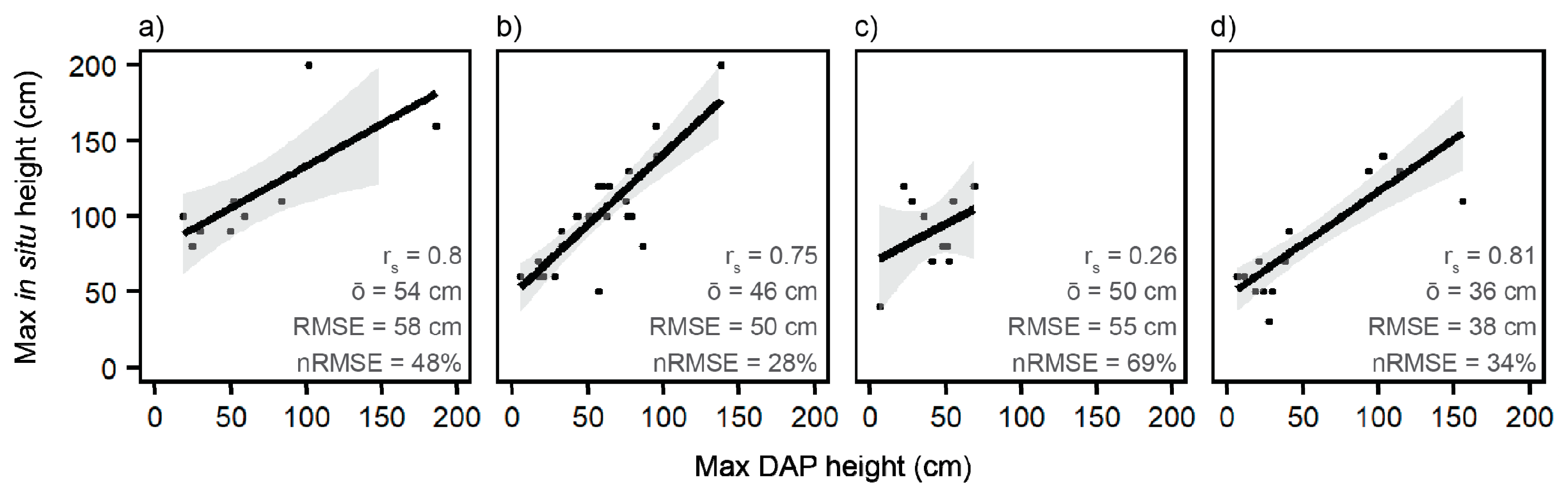 Remotesensing 13 01942 g003