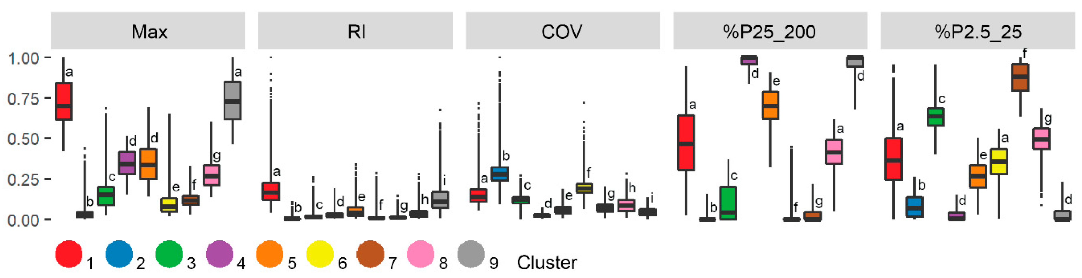 Remotesensing 13 01942 g007
