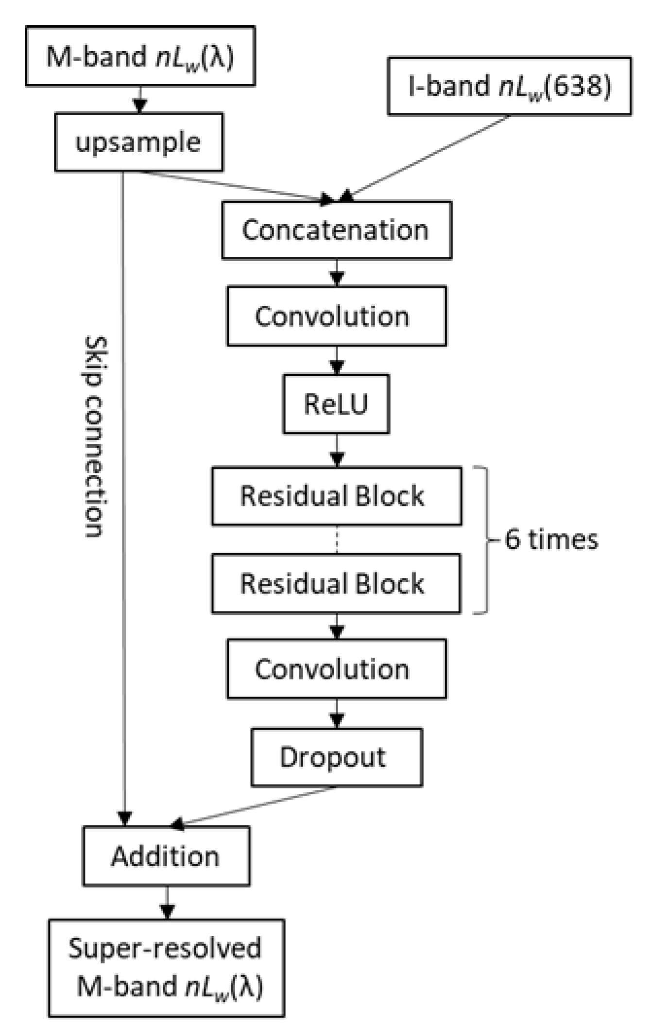 Remotesensing 13 01944 g001 Remotesensing 13 01944 g001