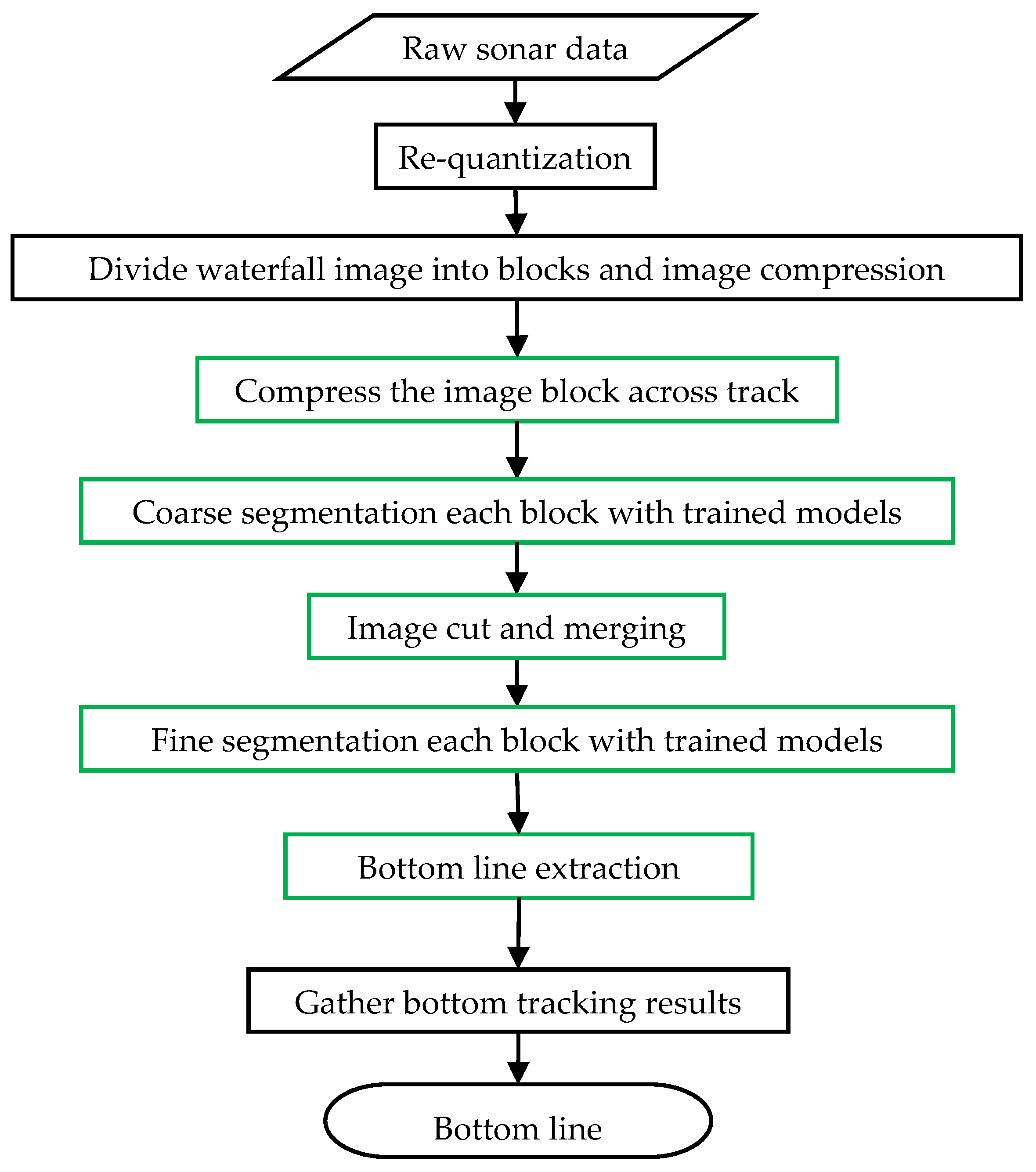 Remotesensing 13 01945 g009 Remotesensing 13 01945 g009