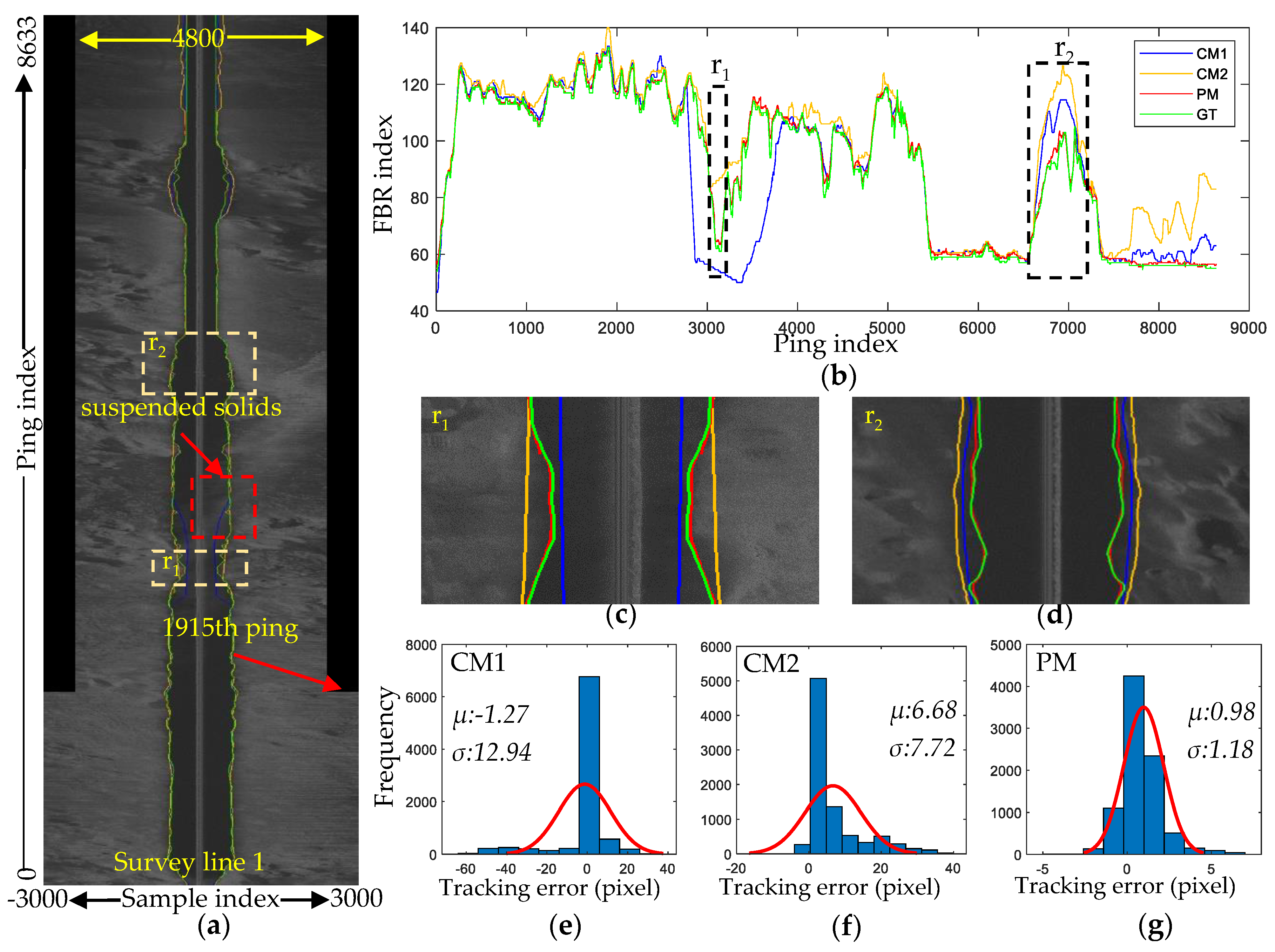 Remotesensing 13 01945 g012 Remotesensing 13 01945 g012