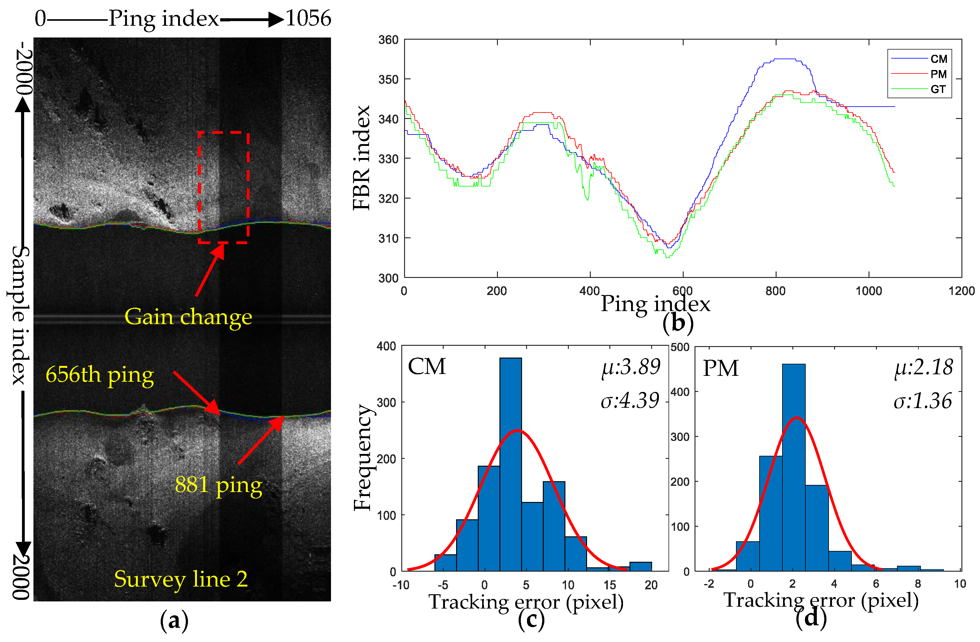 Remotesensing 13 01945 g013 Remotesensing 13 01945 g013