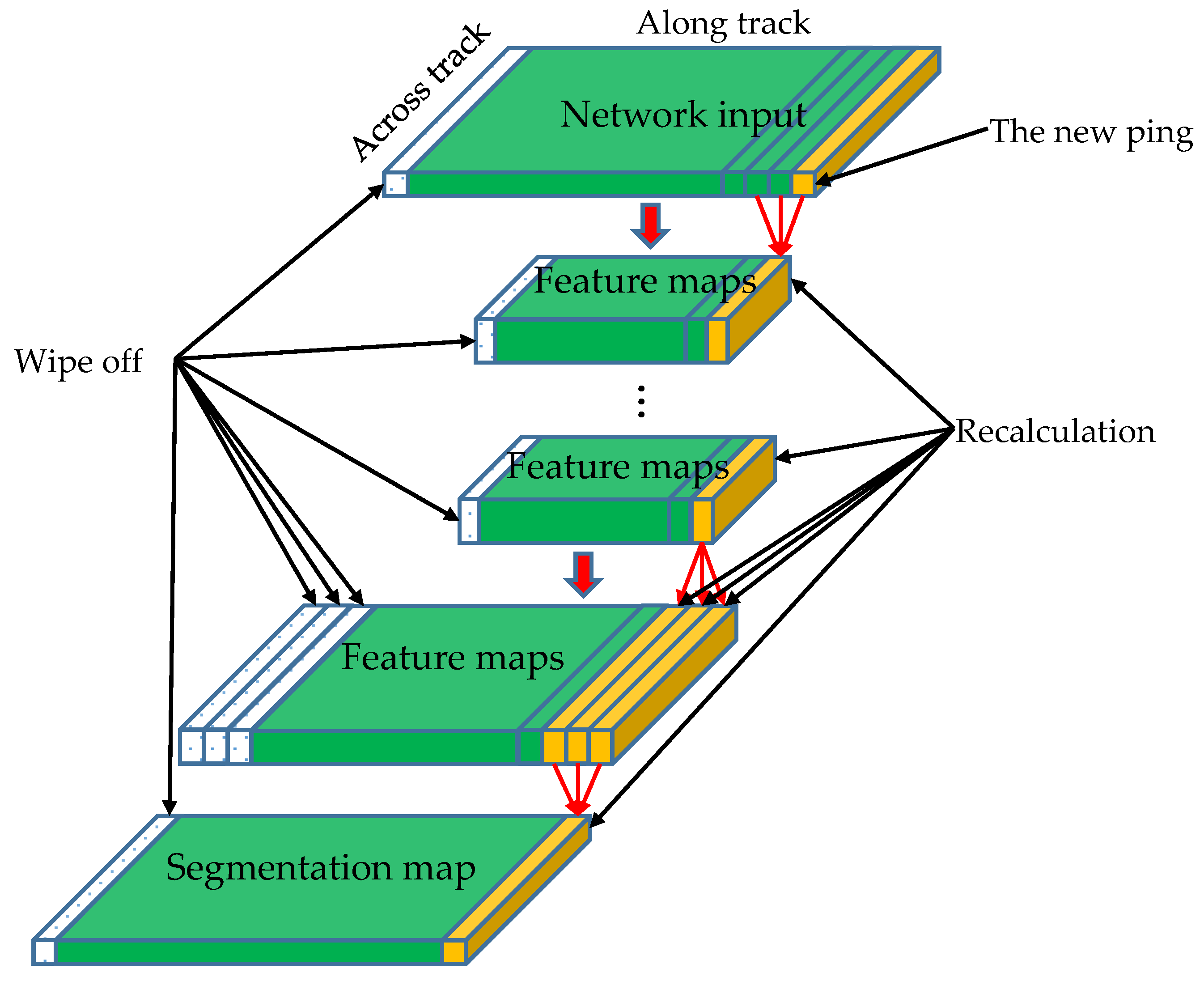 Remotesensing 13 01945 g018 Remotesensing 13 01945 g018