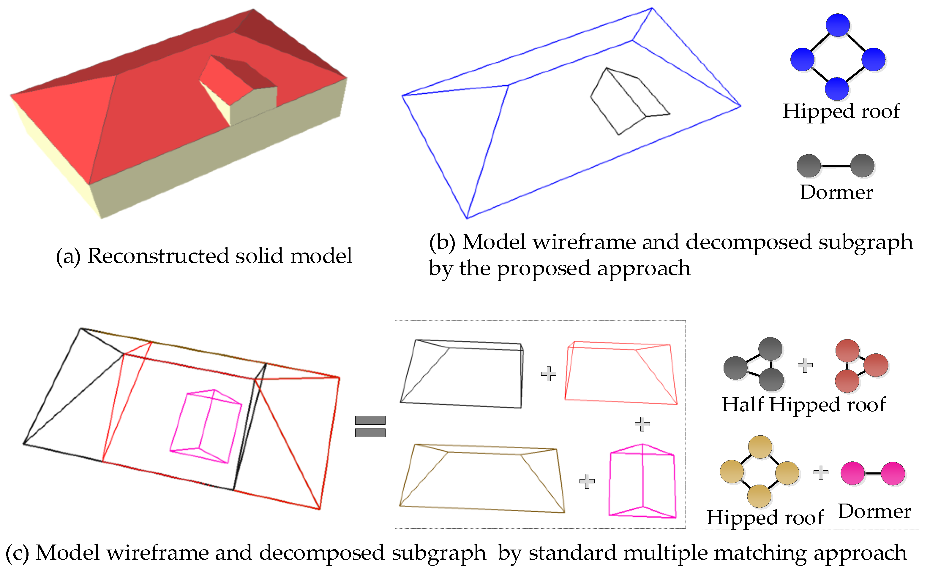 Remotesensing 13 01946 g012 Remotesensing 13 01946 g012