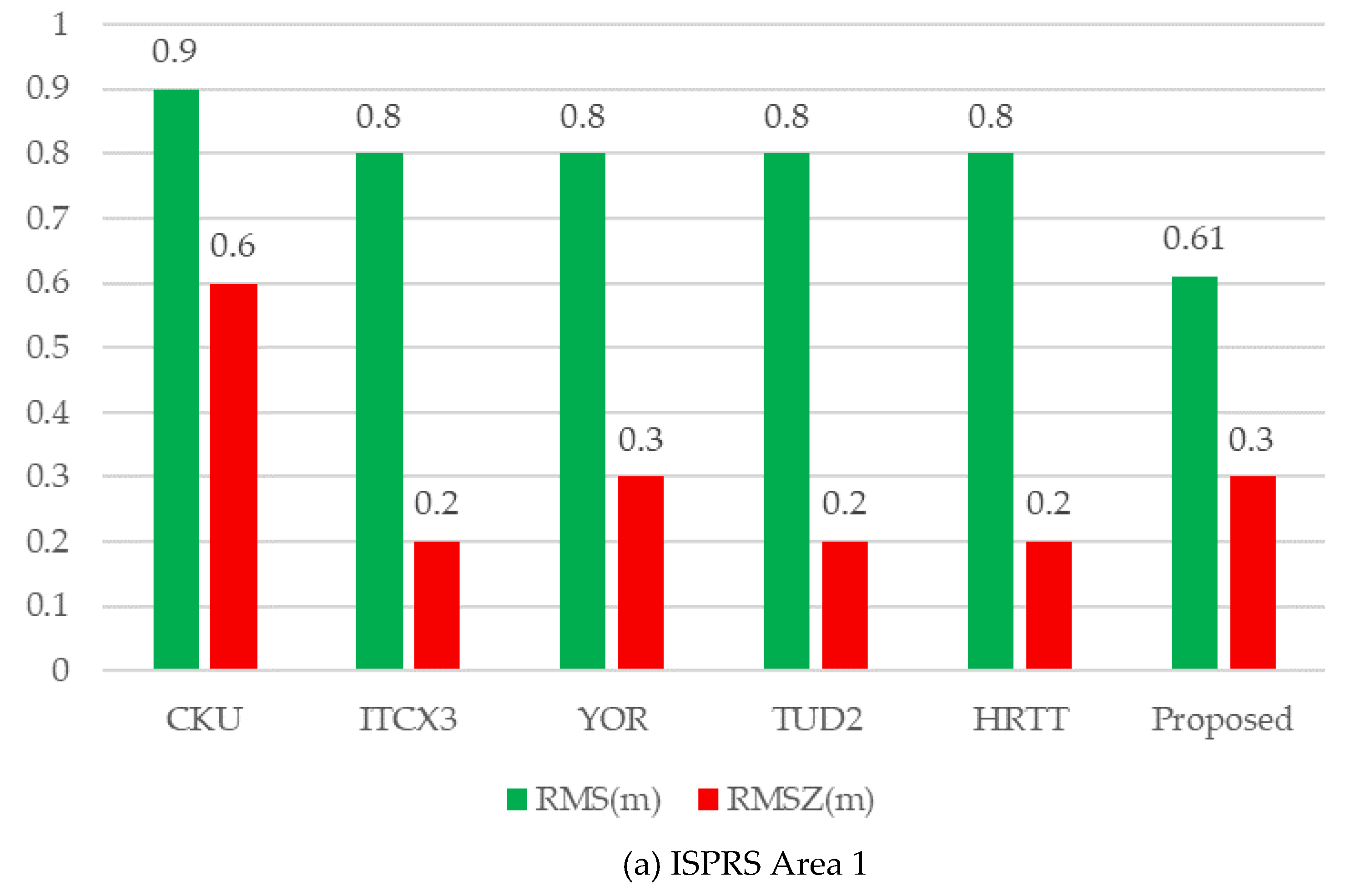 Remotesensing 13 01946 g016a Remotesensing 13 01946 g016a