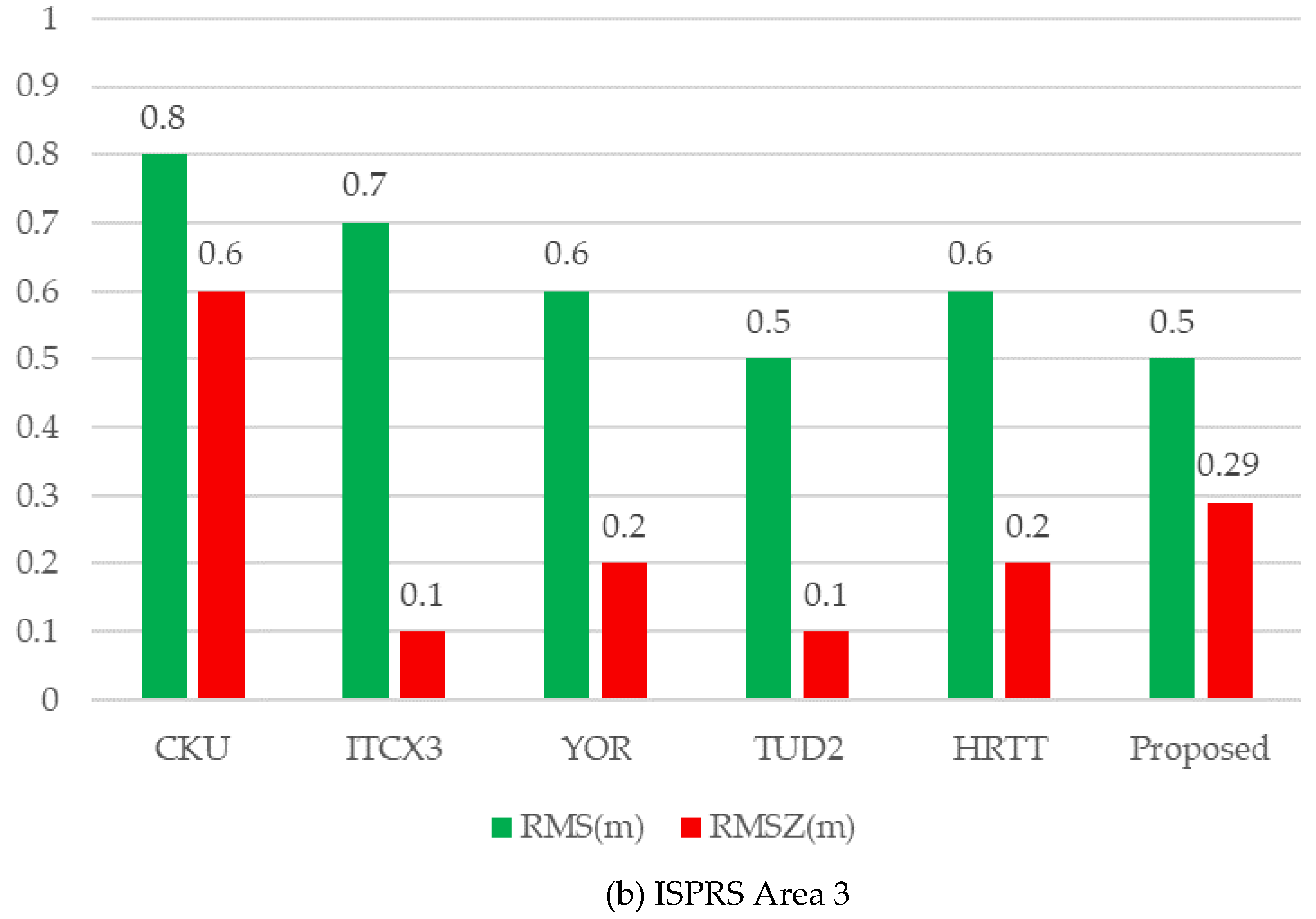 Remotesensing 13 01946 g016b Remotesensing 13 01946 g016b