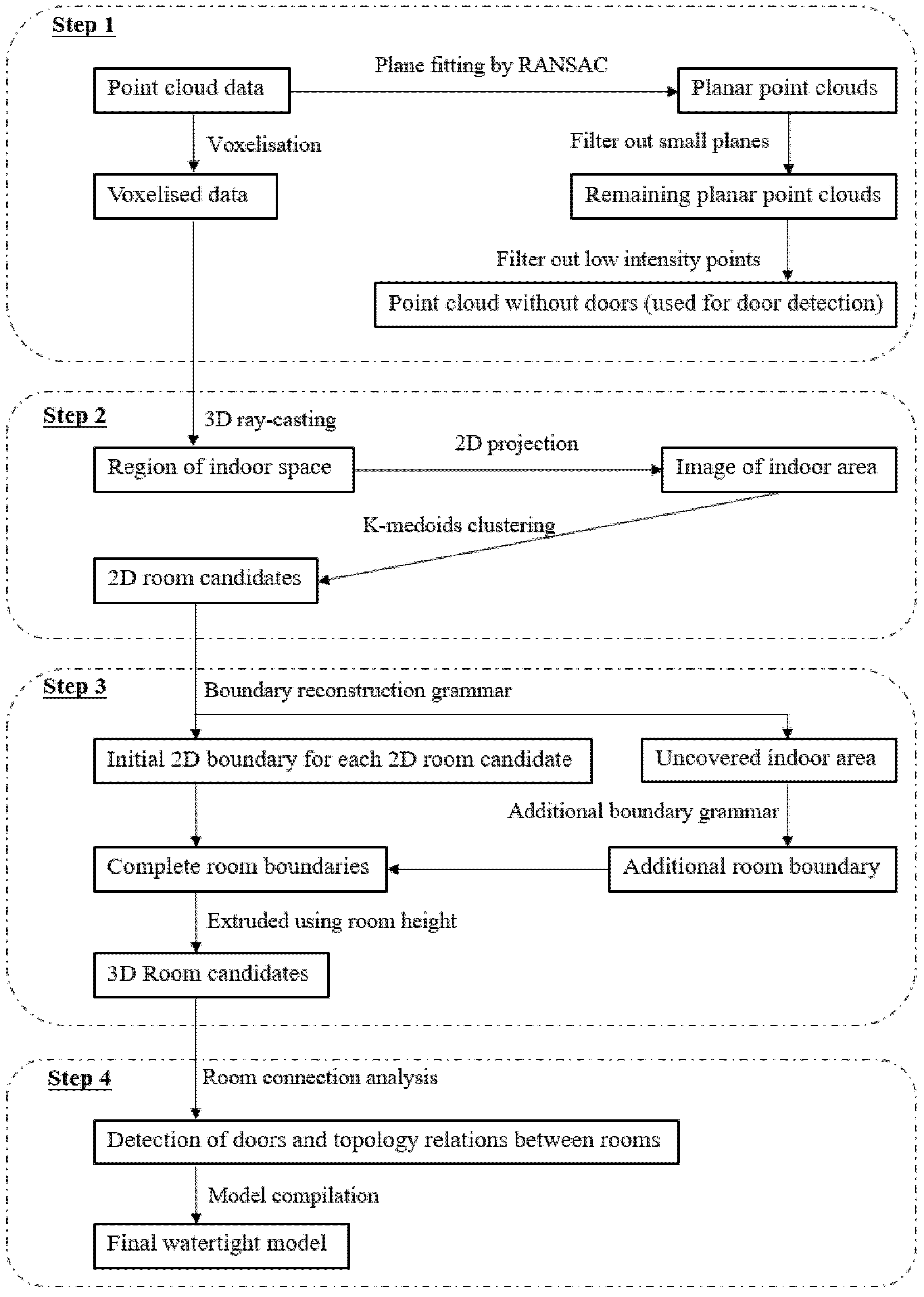 Remotesensing 13 01947 g002 Remotesensing 13 01947 g002