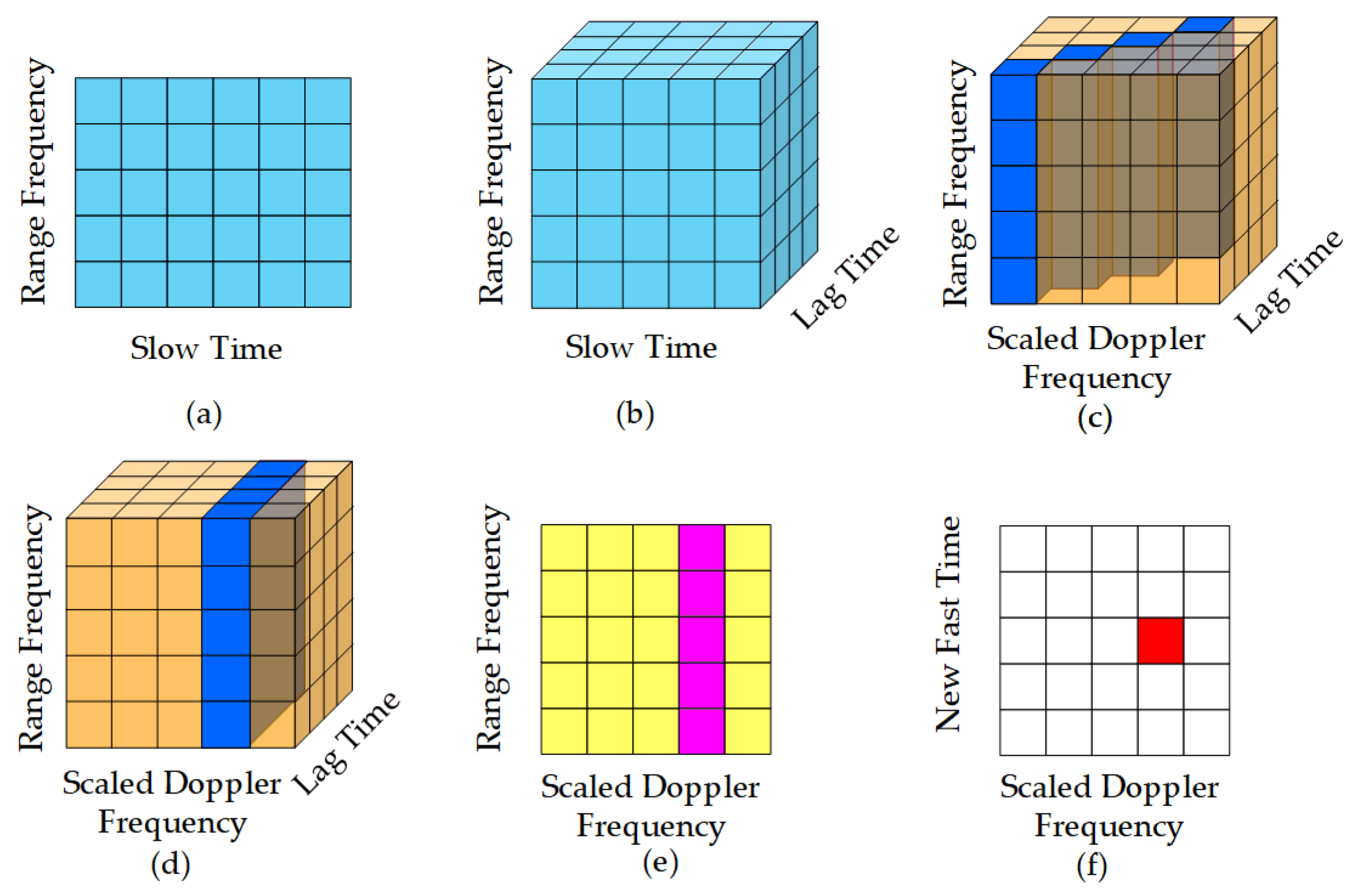 Remotesensing 13 01948 g001 Remotesensing 13 01948 g001