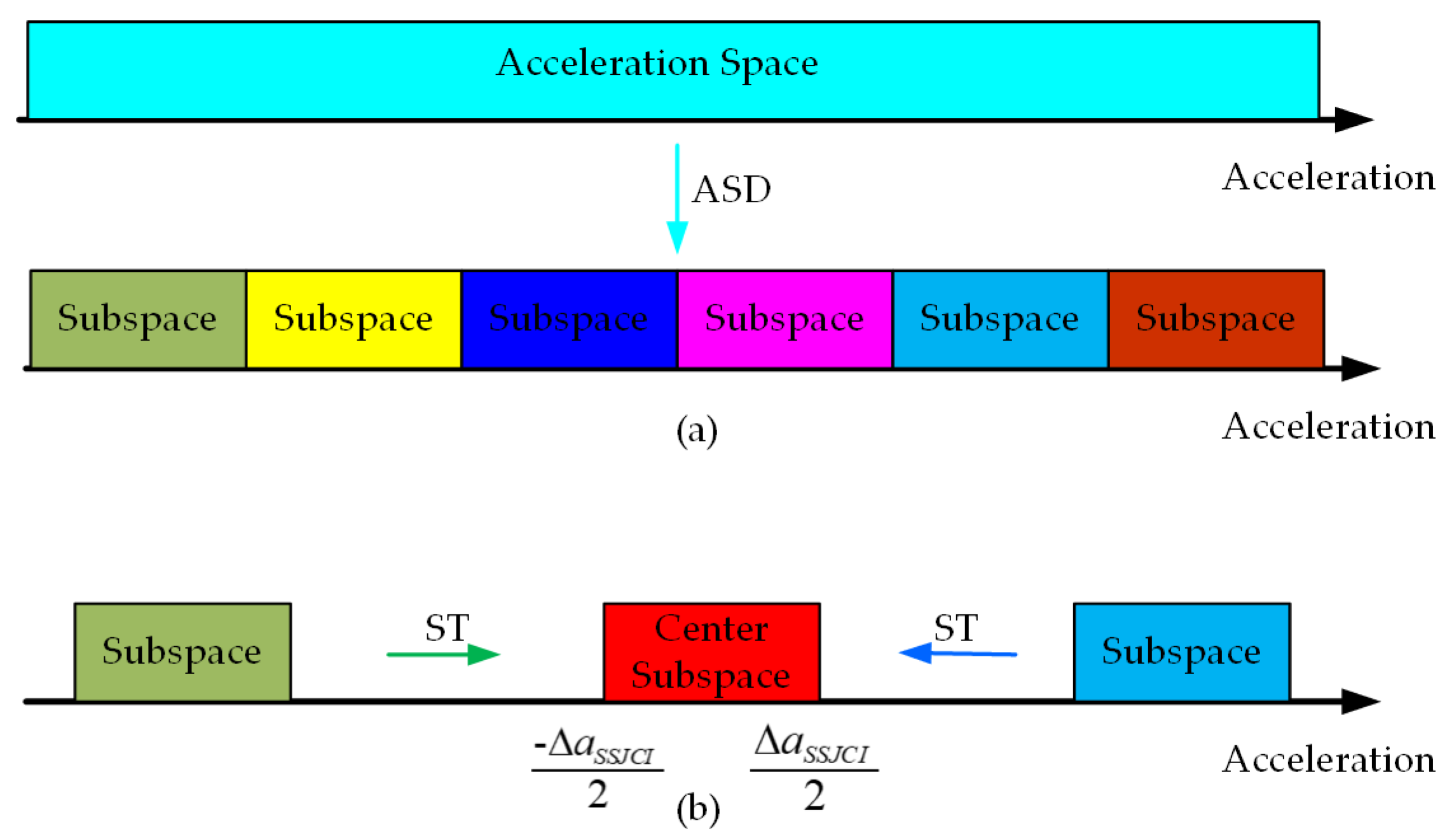 Remotesensing 13 01948 g003 Remotesensing 13 01948 g003