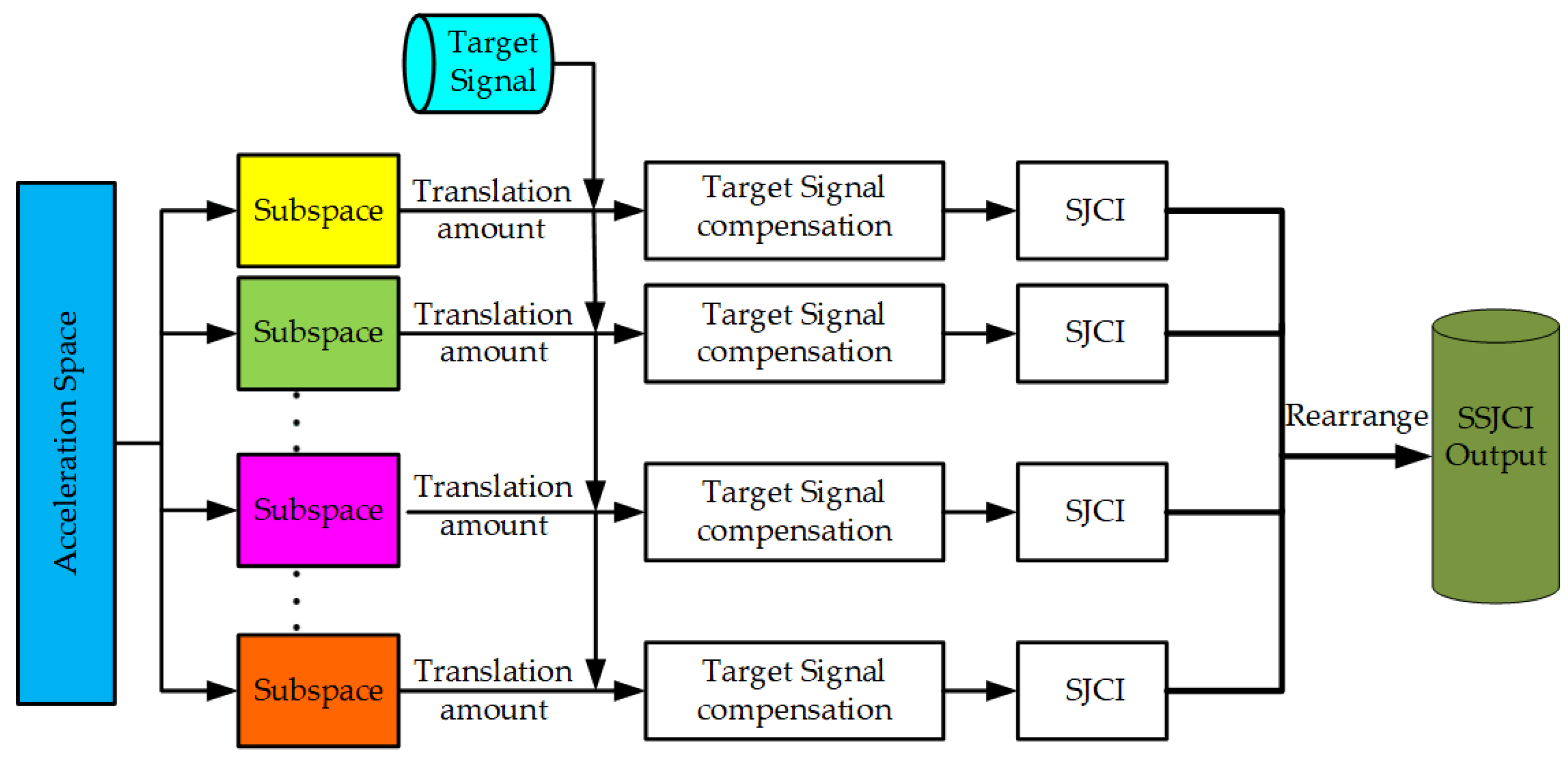 Remotesensing 13 01948 g004 Remotesensing 13 01948 g004