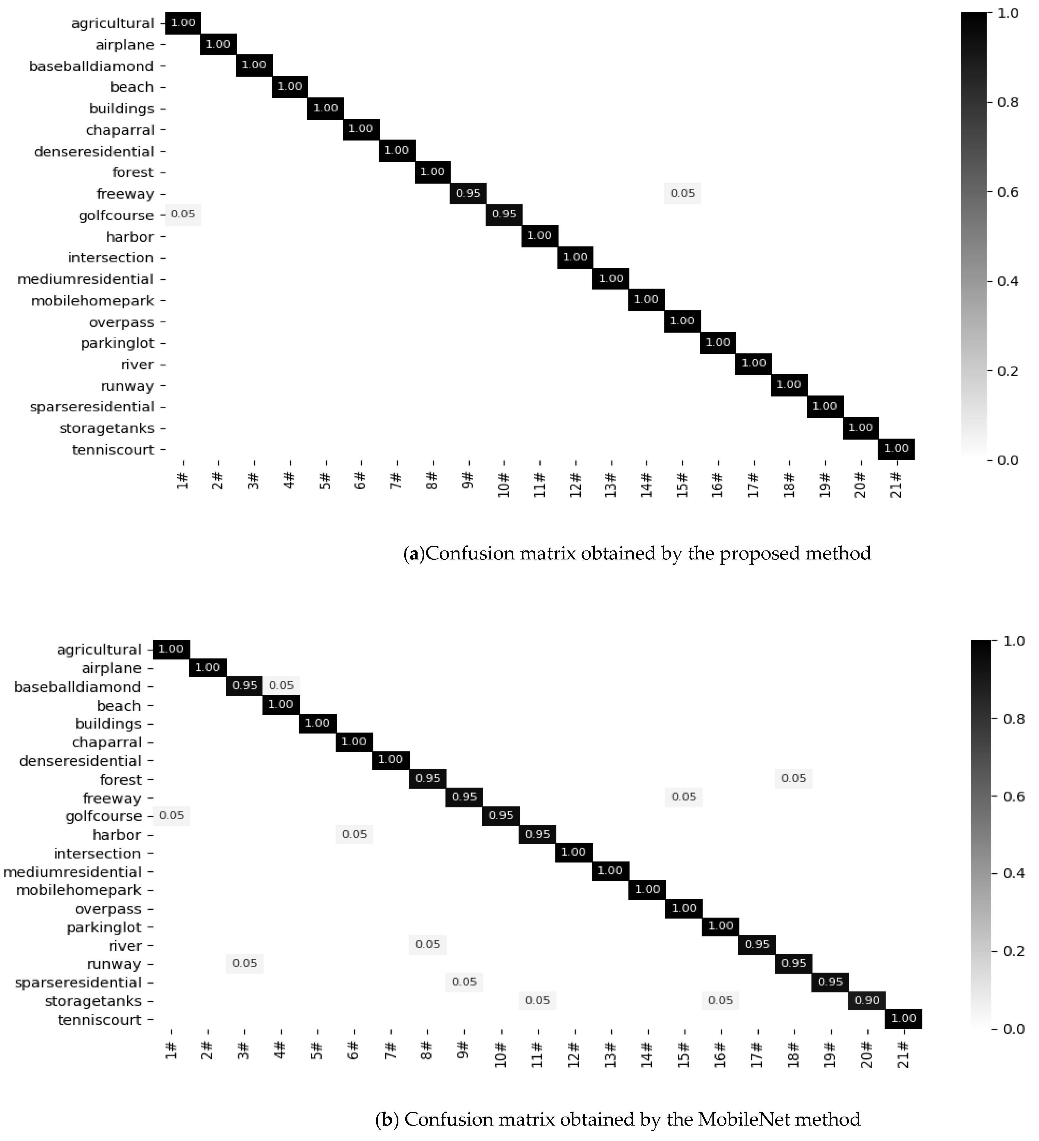 Remotesensing 13 01950 g007 Remotesensing 13 01950 g007