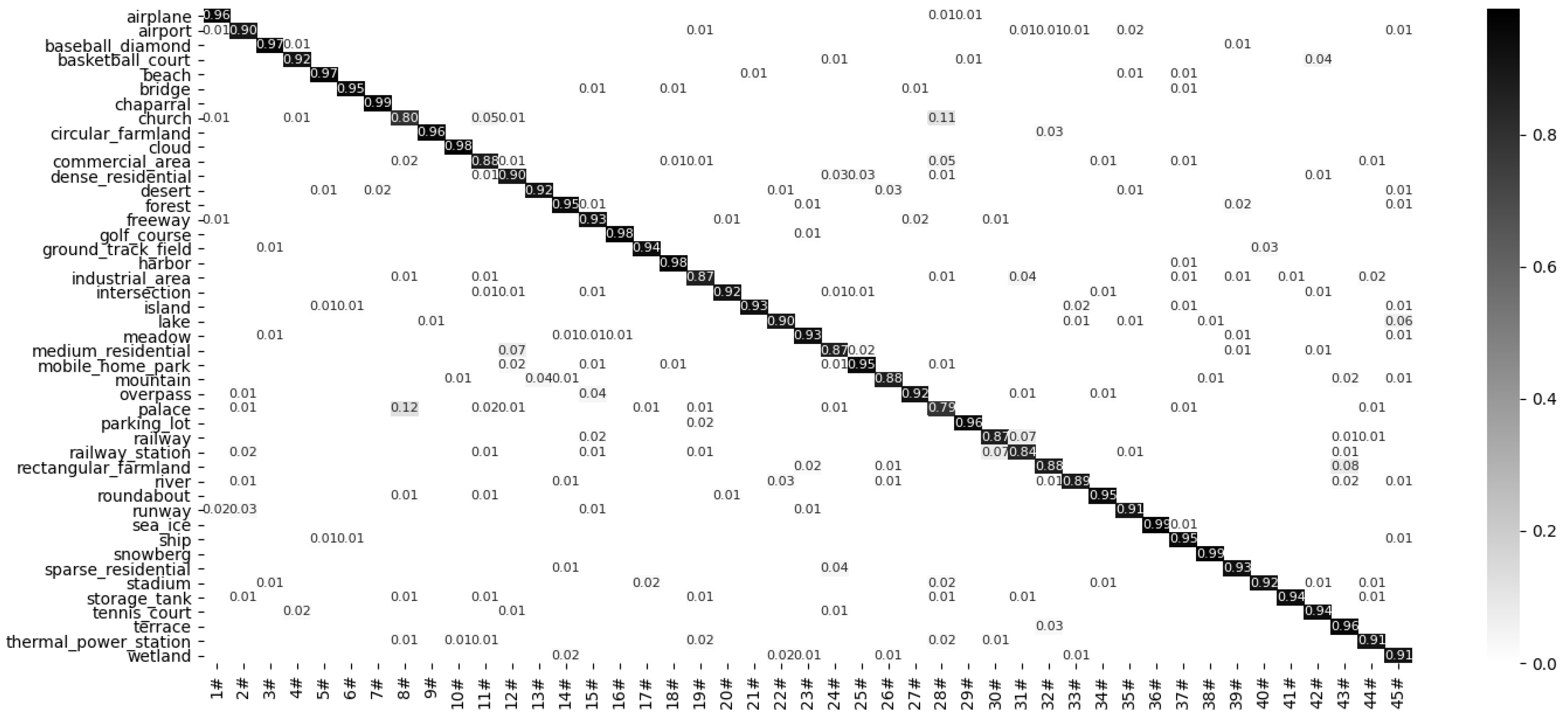 Remotesensing 13 01950 g015 Remotesensing 13 01950 g015