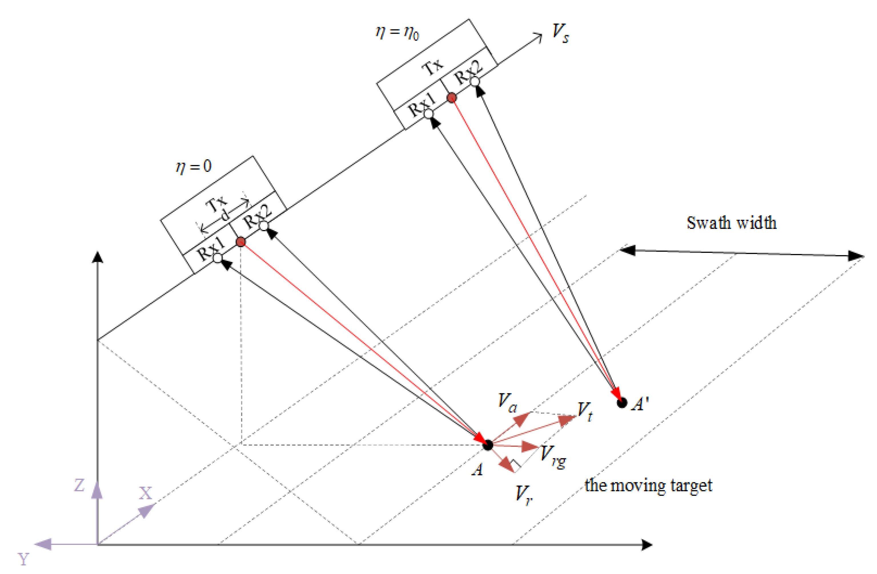 Remotesensing 13 01951 g001