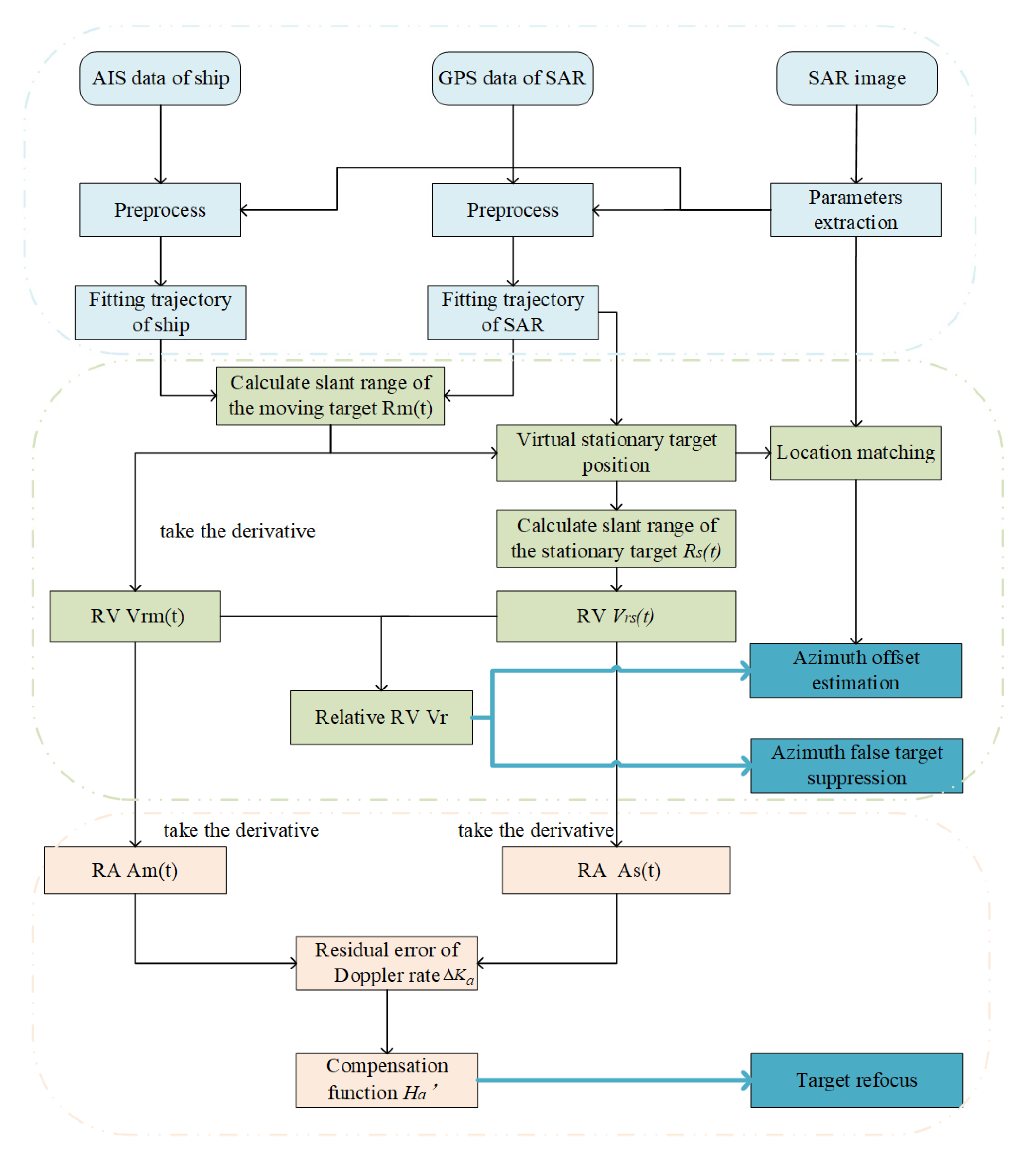 Remotesensing 13 01951 g002